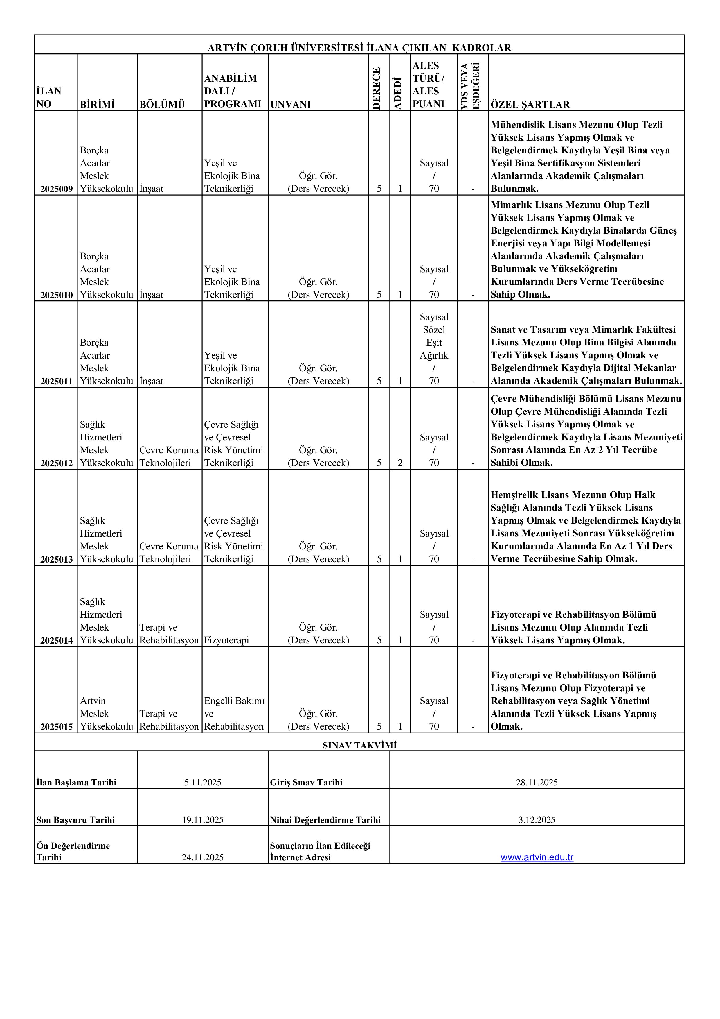 ARTVİN ÇORUH ÜNİVERSİTESİ 9 ÖĞRETİM ELEMANI ALACAK ( 5 Kasım - 19 Kasım) İlan İçeriği Sayfa 2