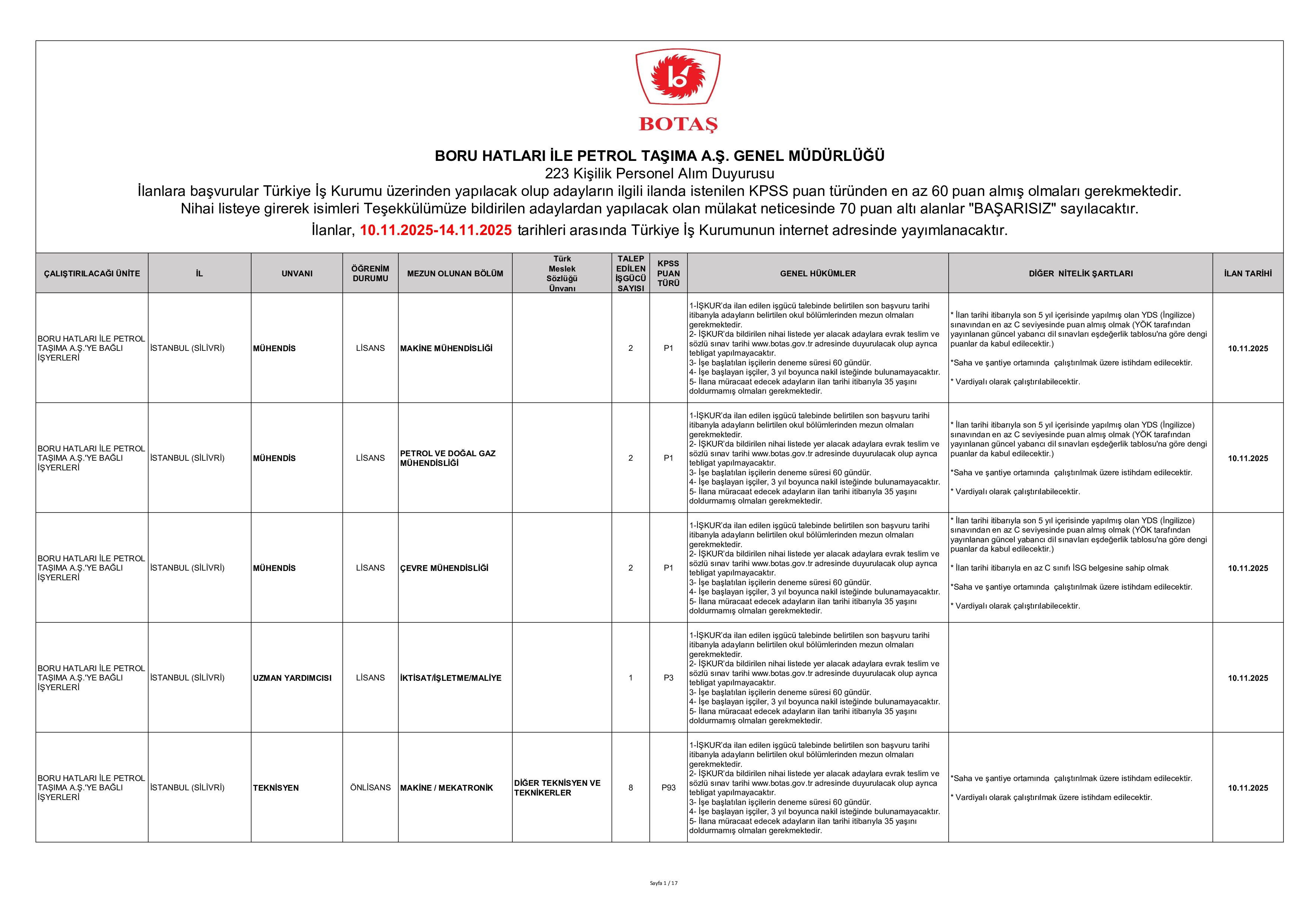 BORU HATLARI İLE PETROL TAŞIMA A.Ş. GENEL MÜDÜRLÜĞÜ 223 SüREKLİ İŞÇİ ALACAK ( 10 Kasım - 14 Kasım) İlan İçeriği Sayfa 1
