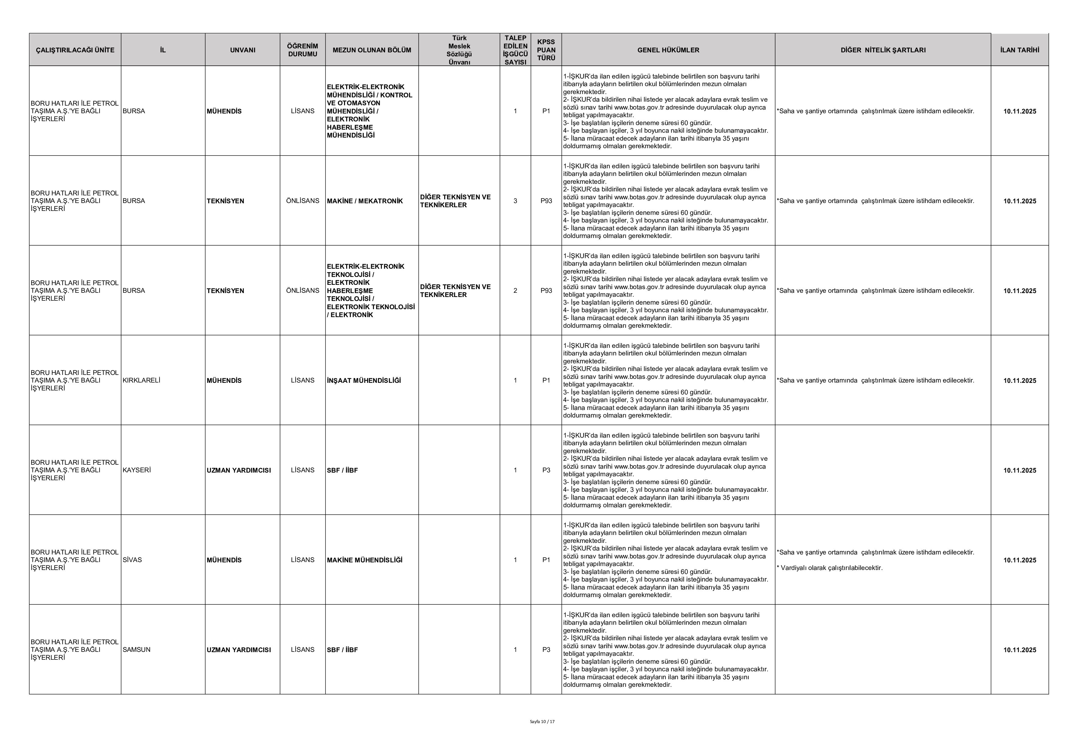 BORU HATLARI İLE PETROL TAŞIMA A.Ş. GENEL MÜDÜRLÜĞÜ 223 SüREKLİ İŞÇİ ALACAK ( 10 Kasım - 14 Kasım) İlan İçeriği Sayfa 10