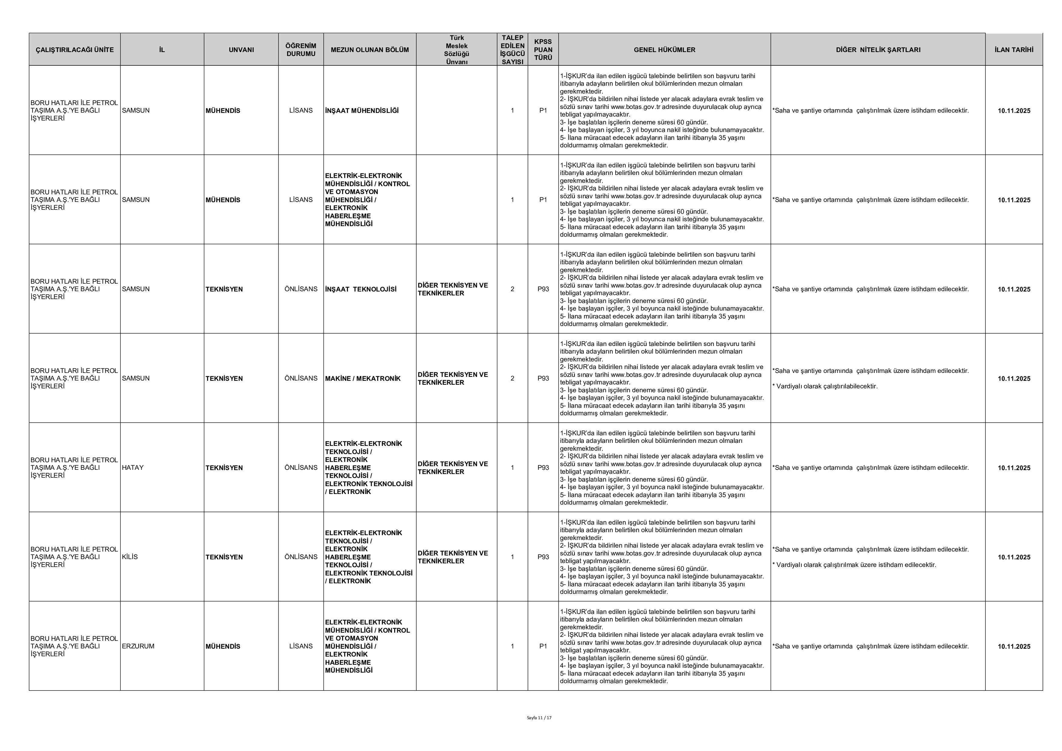 BORU HATLARI İLE PETROL TAŞIMA A.Ş. GENEL MÜDÜRLÜĞÜ 223 SüREKLİ İŞÇİ ALACAK ( 10 Kasım - 14 Kasım) İlan İçeriği Sayfa 11