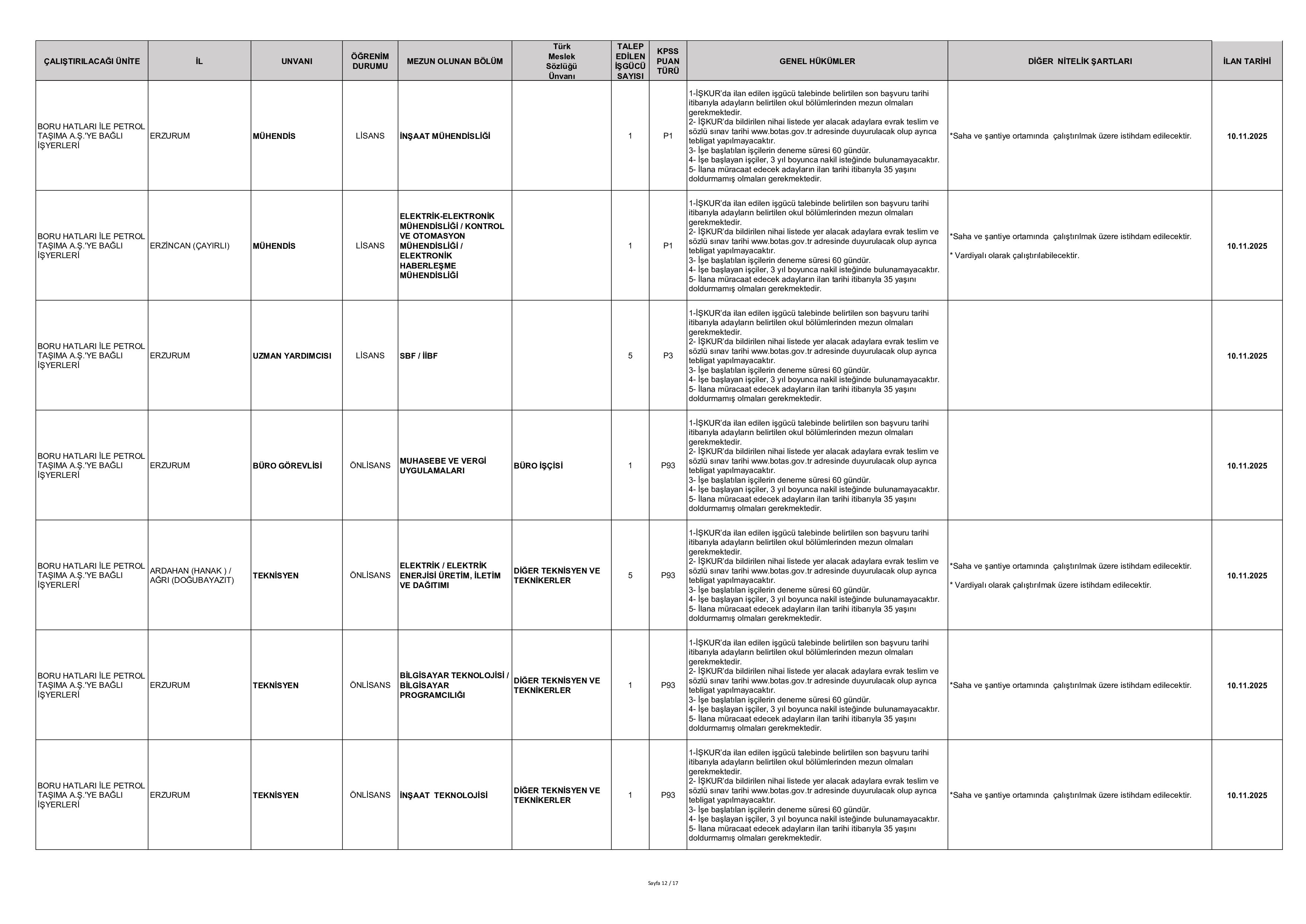BORU HATLARI İLE PETROL TAŞIMA A.Ş. GENEL MÜDÜRLÜĞÜ 223 SüREKLİ İŞÇİ ALACAK ( 10 Kasım - 14 Kasım) İlan İçeriği Sayfa 12