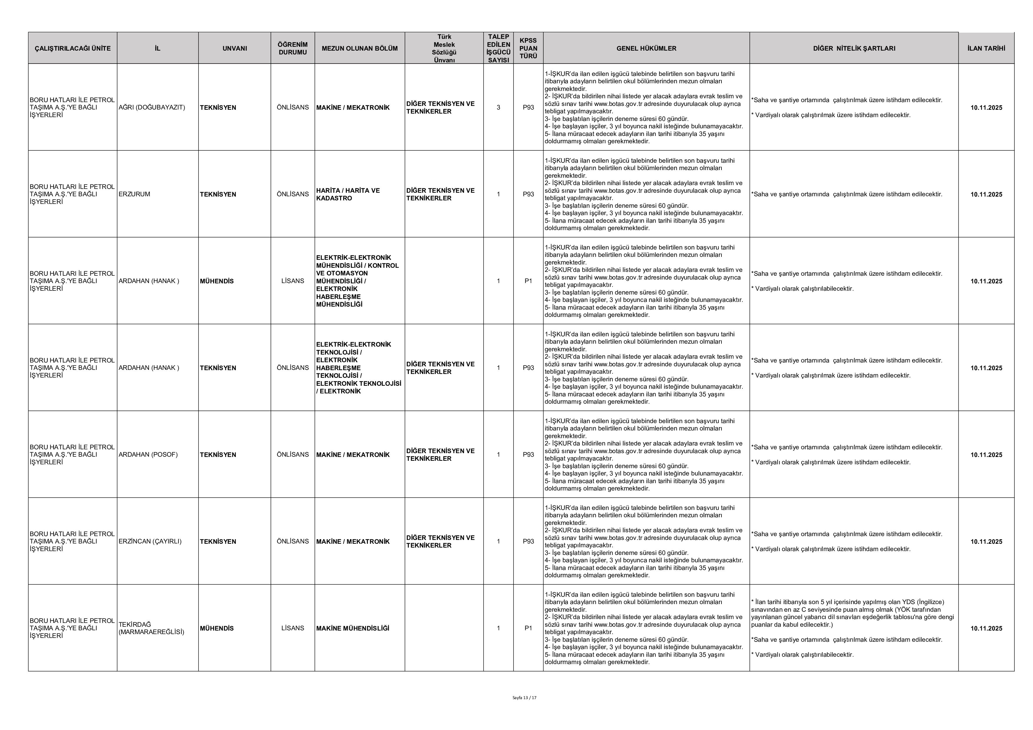 BORU HATLARI İLE PETROL TAŞIMA A.Ş. GENEL MÜDÜRLÜĞÜ 223 SüREKLİ İŞÇİ ALACAK ( 10 Kasım - 14 Kasım) İlan İçeriği Sayfa 13