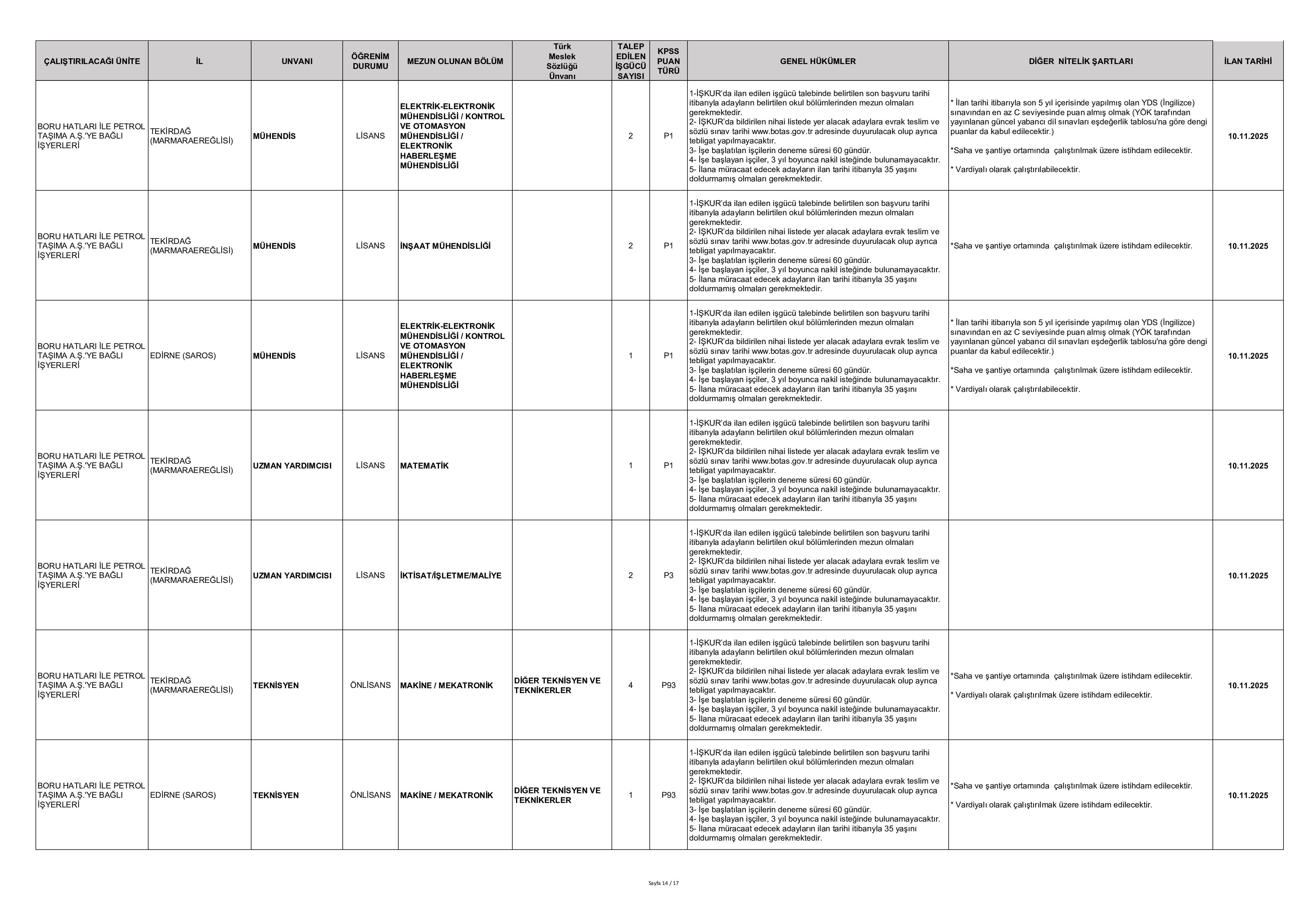 BORU HATLARI İLE PETROL TAŞIMA A.Ş. GENEL MÜDÜRLÜĞÜ 223 SüREKLİ İŞÇİ ALACAK ( 10 Kasım - 14 Kasım) İlan İçeriği Sayfa 14