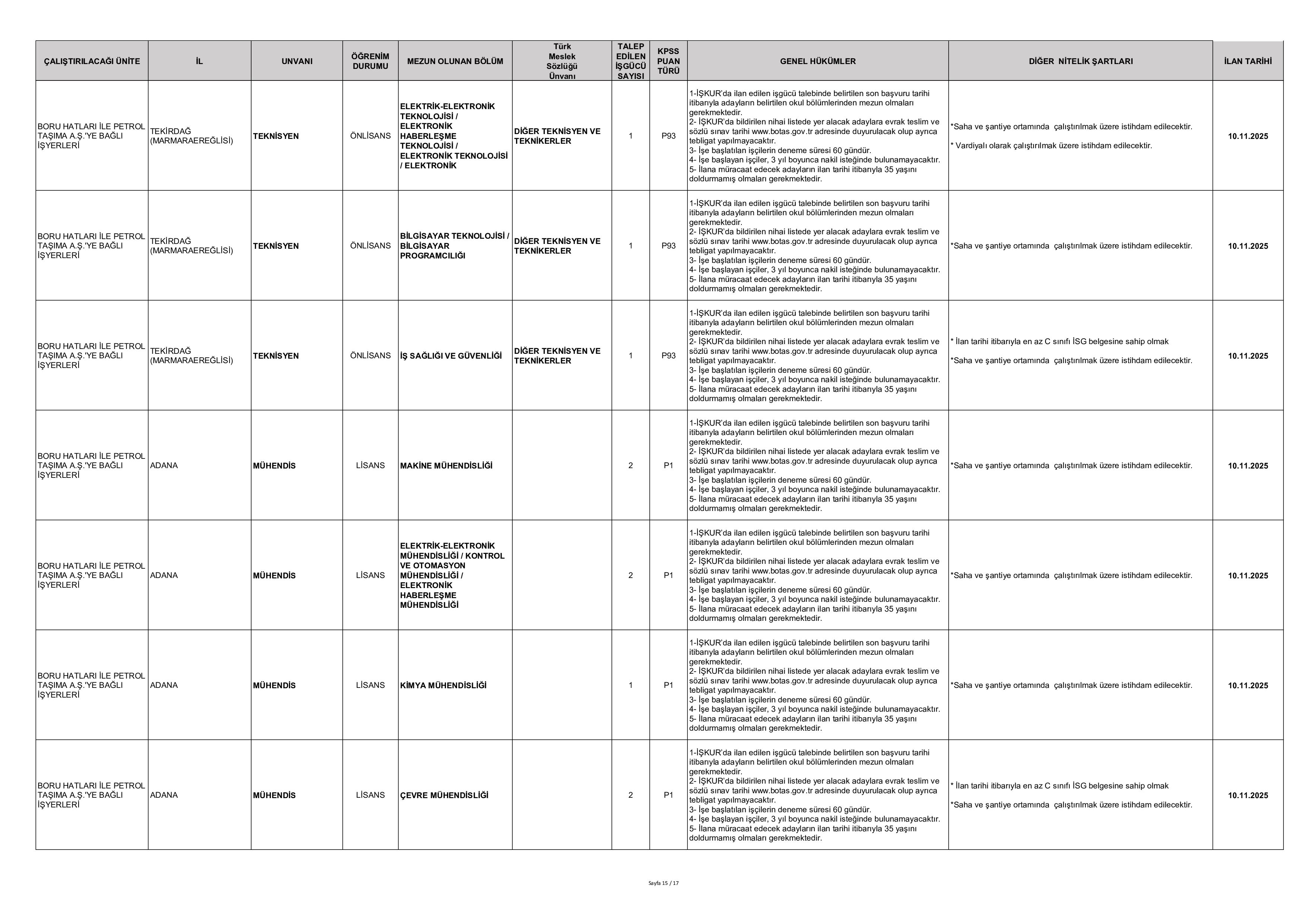 BORU HATLARI İLE PETROL TAŞIMA A.Ş. GENEL MÜDÜRLÜĞÜ 223 SüREKLİ İŞÇİ ALACAK ( 10 Kasım - 14 Kasım) İlan İçeriği Sayfa 15