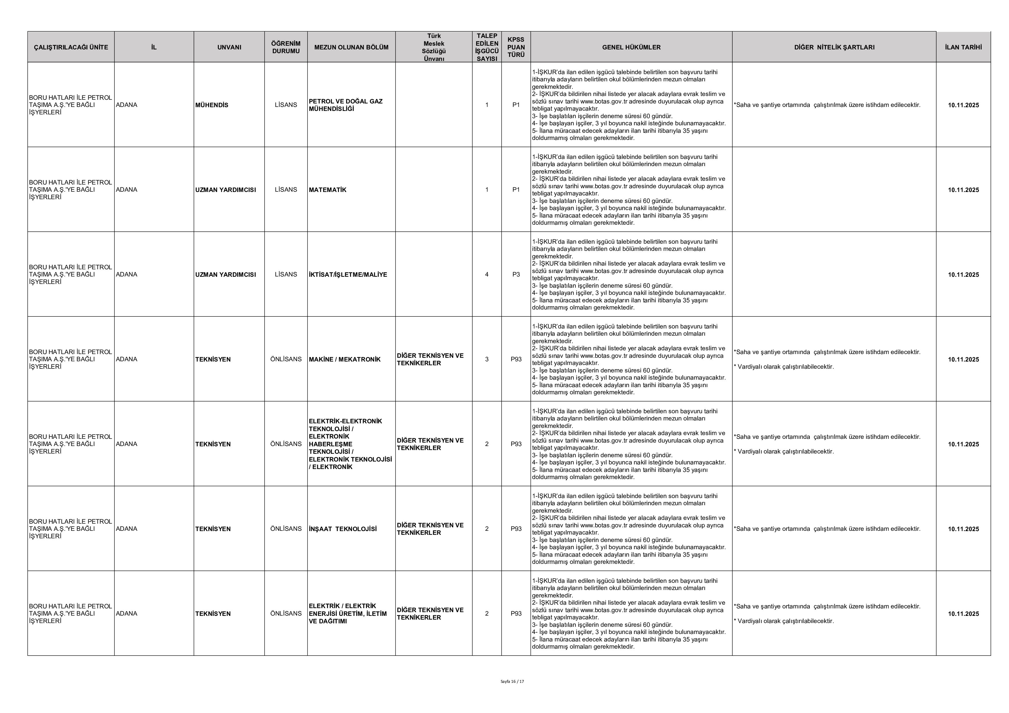 BORU HATLARI İLE PETROL TAŞIMA A.Ş. GENEL MÜDÜRLÜĞÜ 223 SüREKLİ İŞÇİ ALACAK ( 10 Kasım - 14 Kasım) İlan İçeriği Sayfa 16