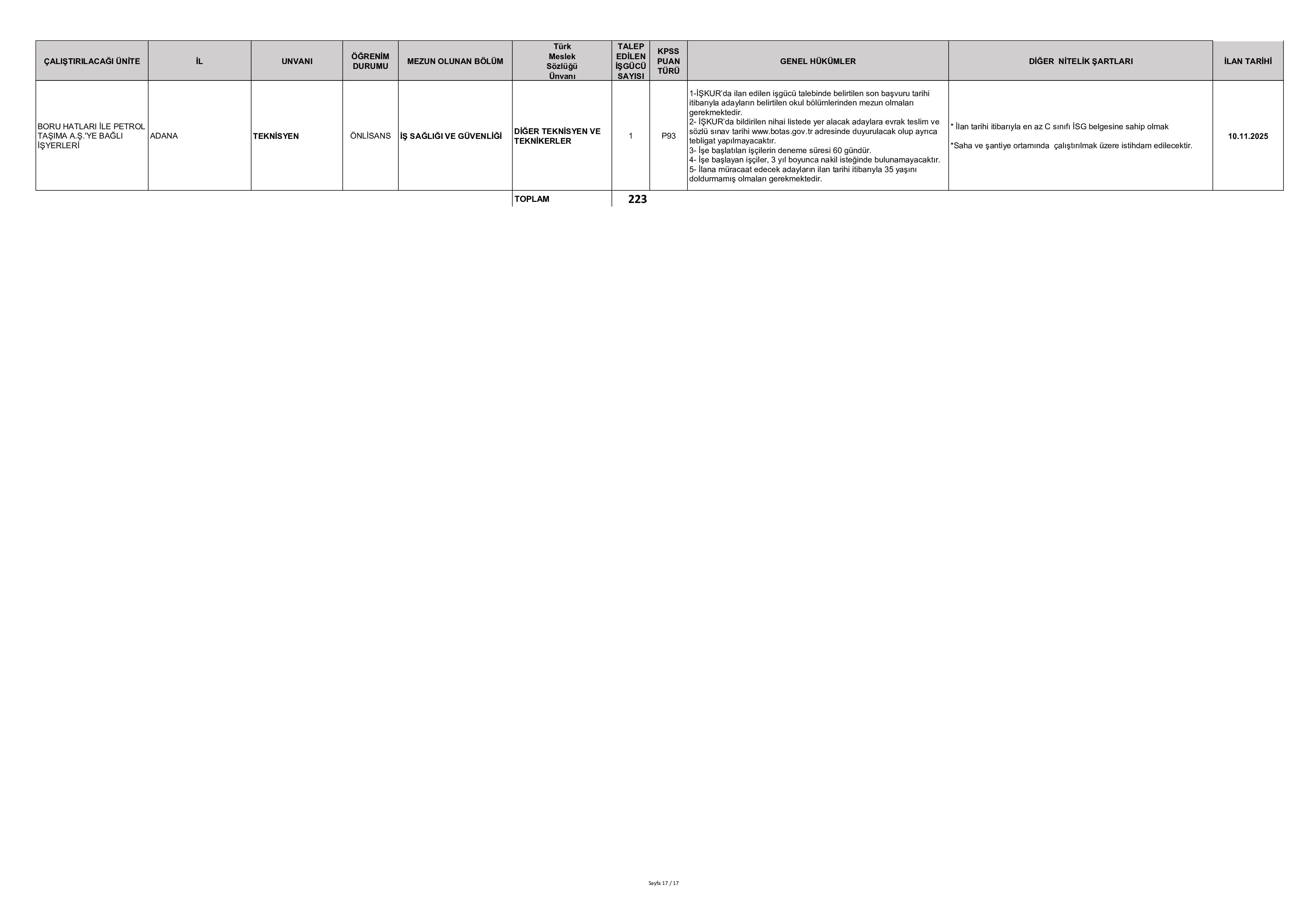 BORU HATLARI İLE PETROL TAŞIMA A.Ş. GENEL MÜDÜRLÜĞÜ 223 SüREKLİ İŞÇİ ALACAK ( 10 Kasım - 14 Kasım) İlan İçeriği Sayfa 17