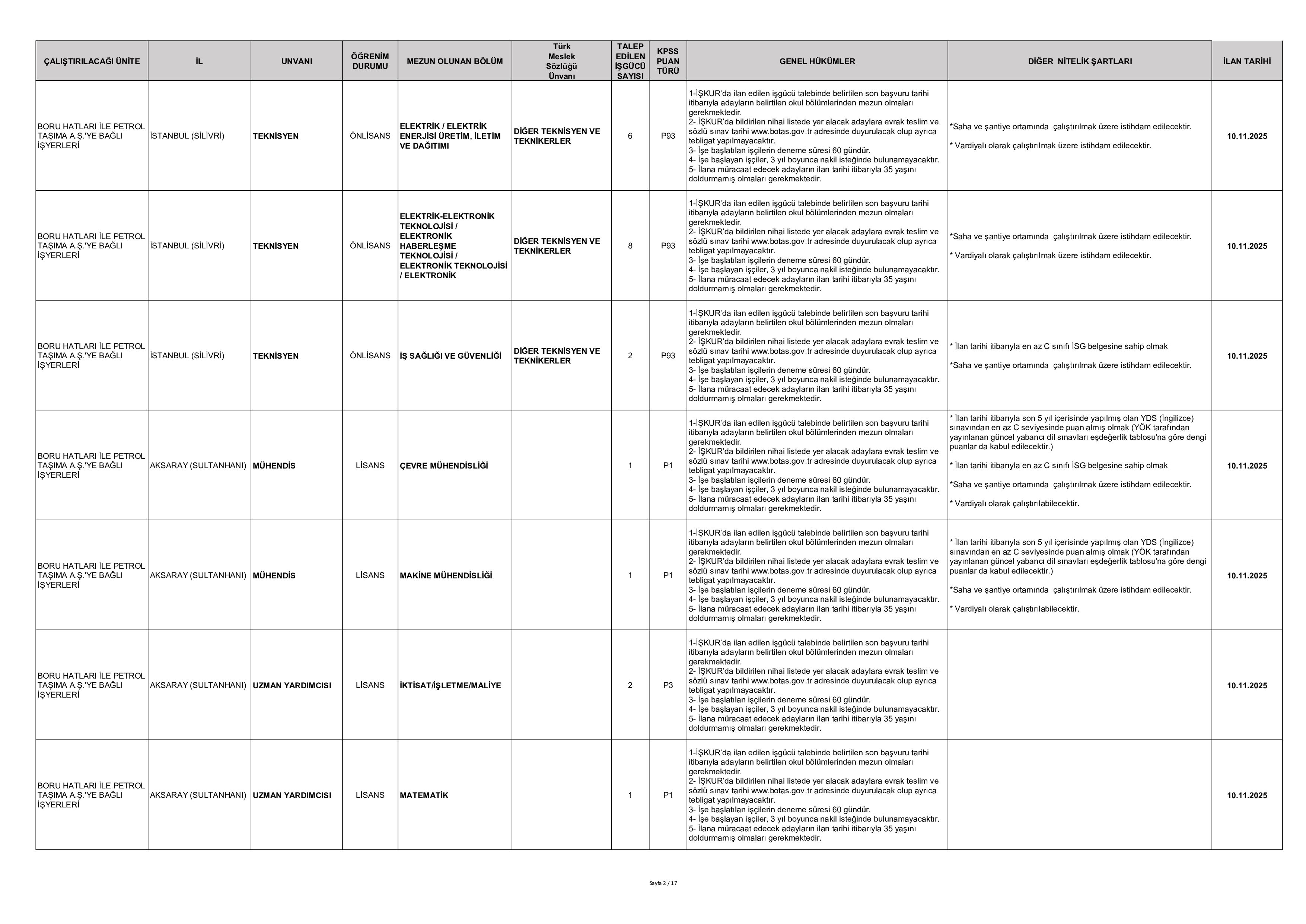 BORU HATLARI İLE PETROL TAŞIMA A.Ş. GENEL MÜDÜRLÜĞÜ 223 SüREKLİ İŞÇİ ALACAK ( 10 Kasım - 14 Kasım) İlan İçeriği Sayfa 2