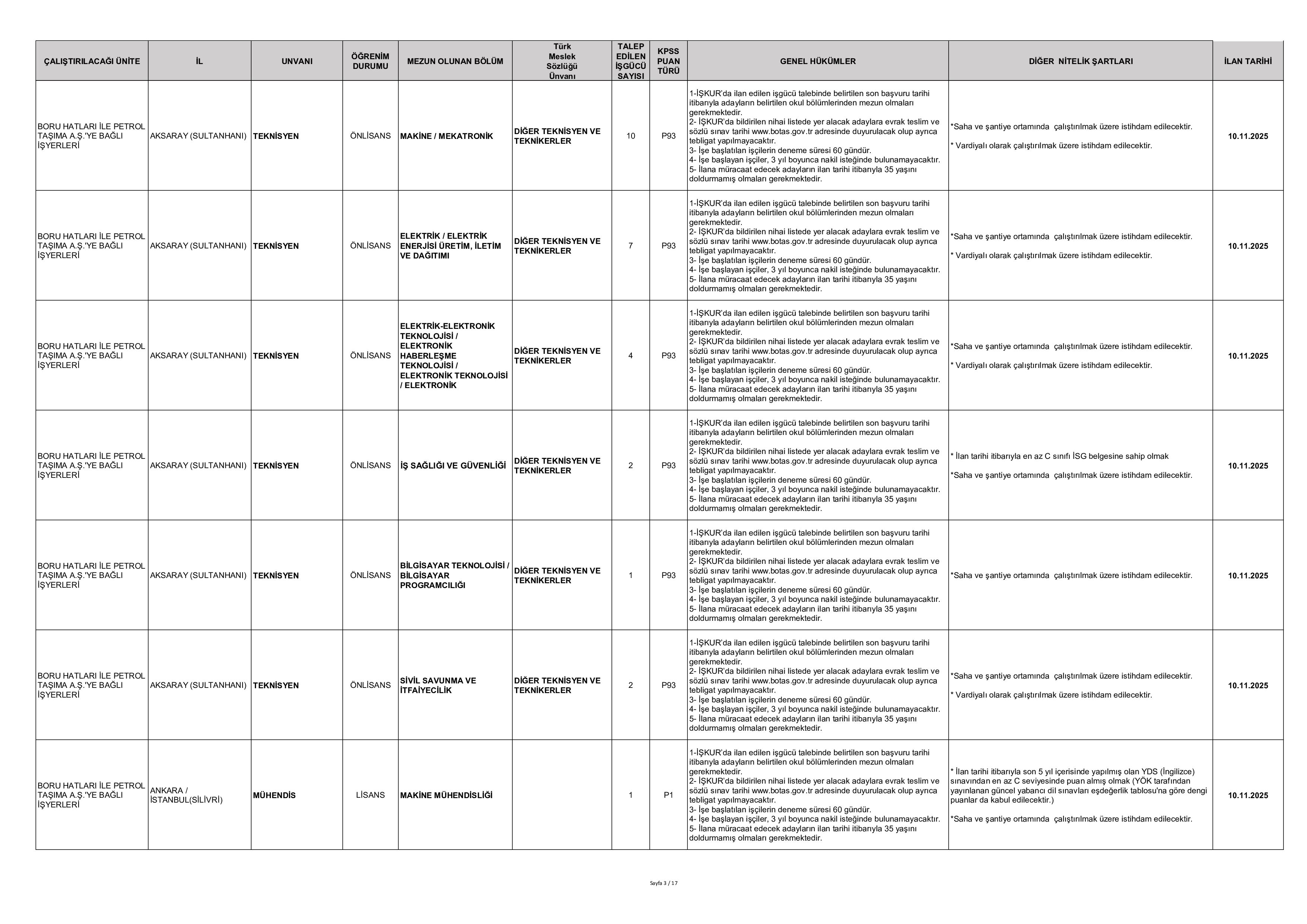 BORU HATLARI İLE PETROL TAŞIMA A.Ş. GENEL MÜDÜRLÜĞÜ 223 SüREKLİ İŞÇİ ALACAK ( 10 Kasım - 14 Kasım) İlan İçeriği Sayfa 3