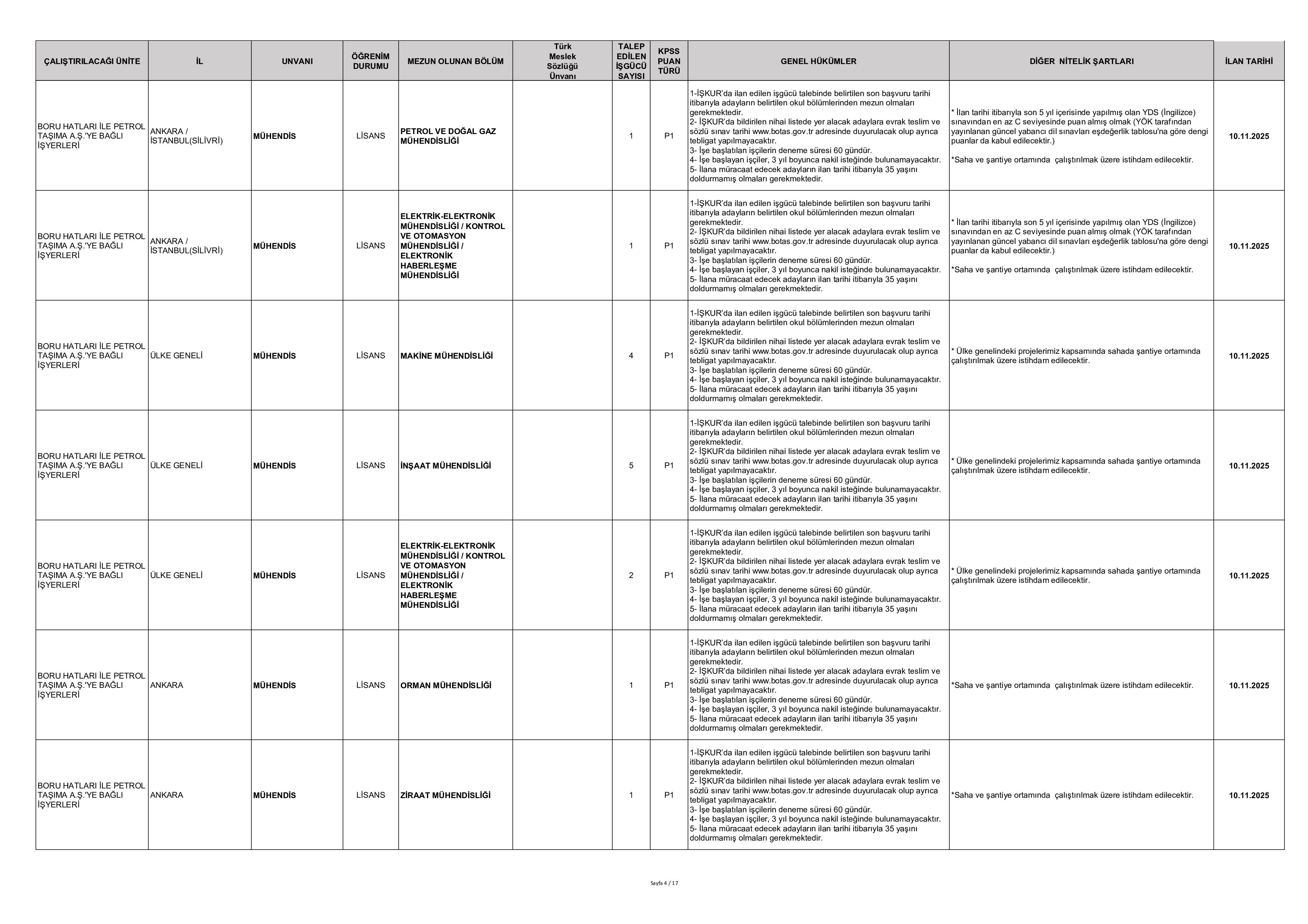 BORU HATLARI İLE PETROL TAŞIMA A.Ş. GENEL MÜDÜRLÜĞÜ 223 SüREKLİ İŞÇİ ALACAK ( 10 Kasım - 14 Kasım) İlan İçeriği Sayfa 4