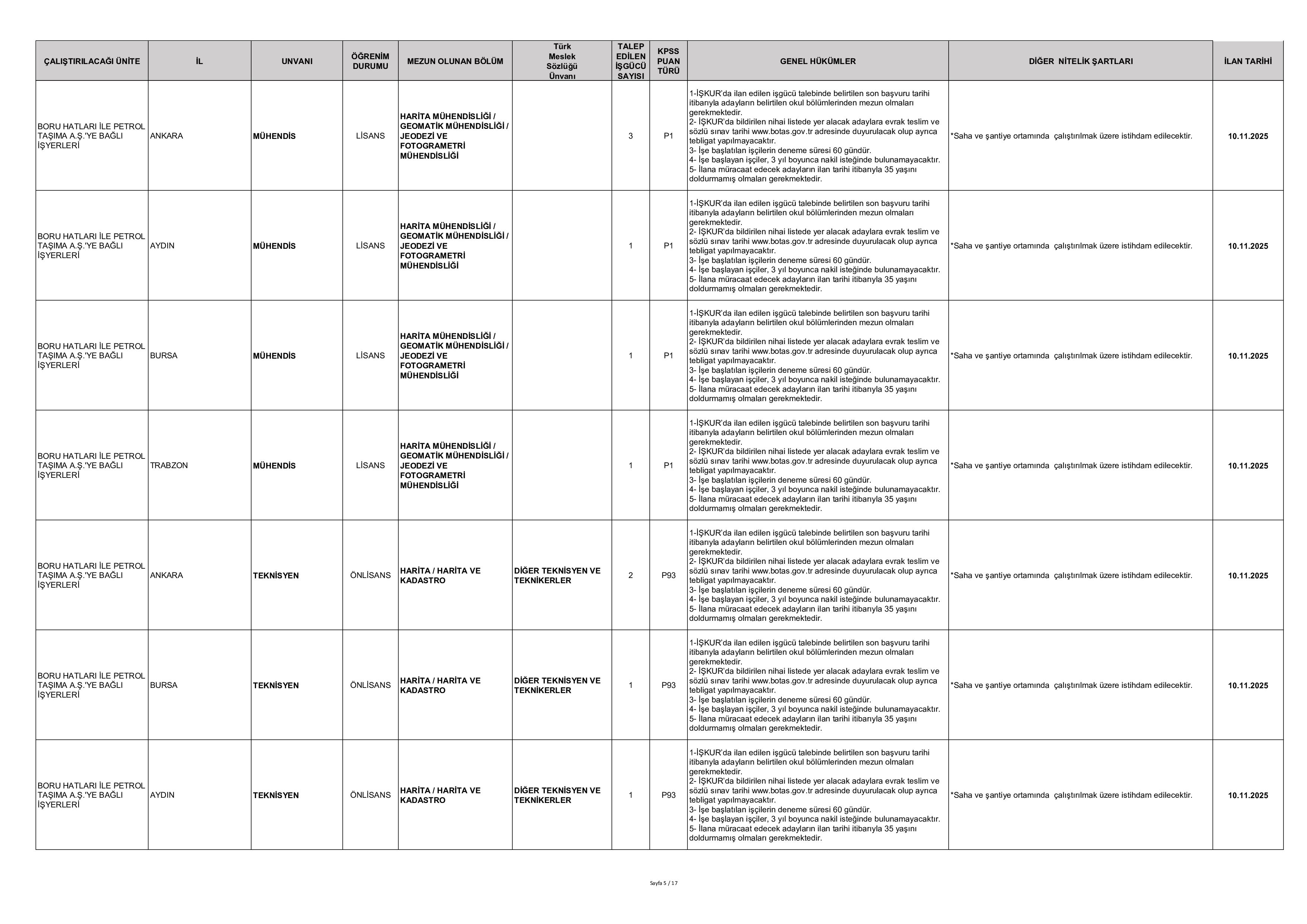 BORU HATLARI İLE PETROL TAŞIMA A.Ş. GENEL MÜDÜRLÜĞÜ 223 SüREKLİ İŞÇİ ALACAK ( 10 Kasım - 14 Kasım) İlan İçeriği Sayfa 5