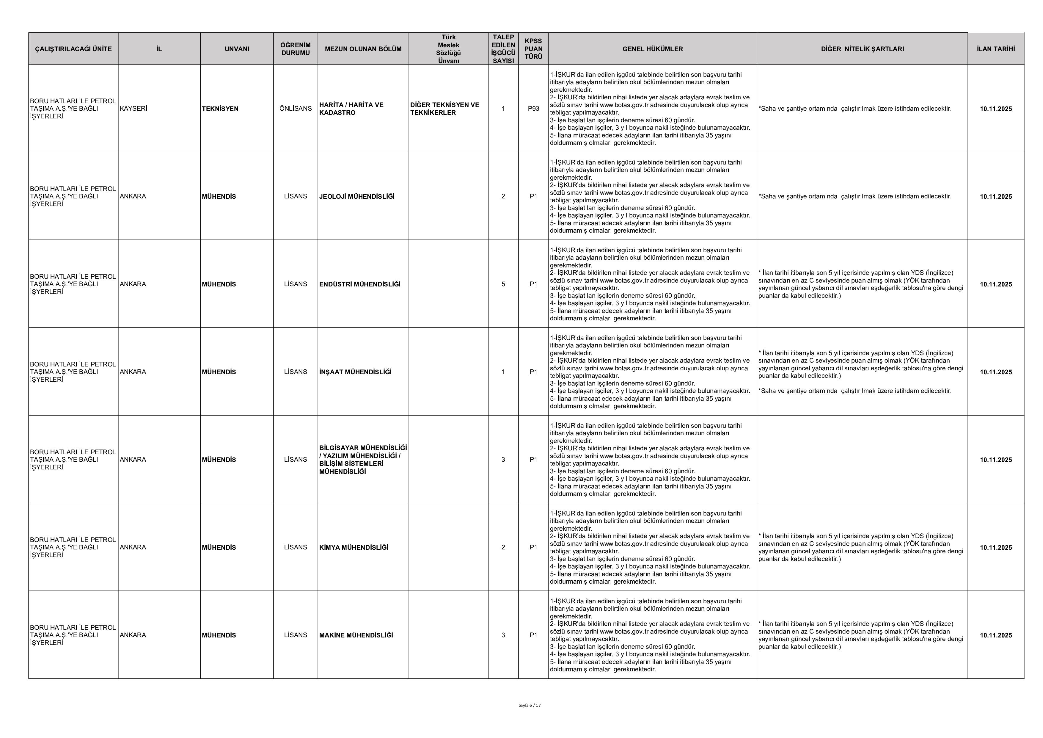 BORU HATLARI İLE PETROL TAŞIMA A.Ş. GENEL MÜDÜRLÜĞÜ 223 SüREKLİ İŞÇİ ALACAK ( 10 Kasım - 14 Kasım) İlan İçeriği Sayfa 6