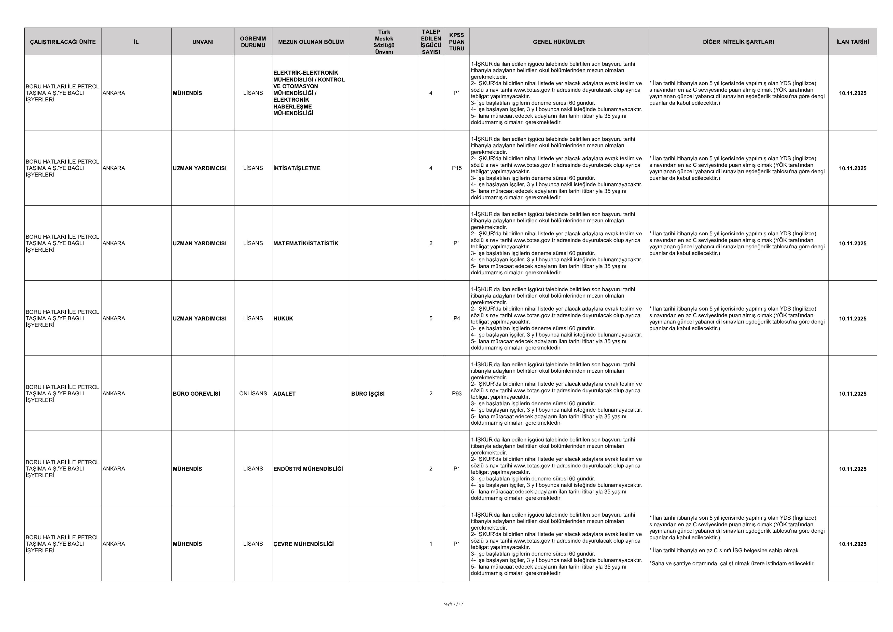 BORU HATLARI İLE PETROL TAŞIMA A.Ş. GENEL MÜDÜRLÜĞÜ 223 SüREKLİ İŞÇİ ALACAK ( 10 Kasım - 14 Kasım) İlan İçeriği Sayfa 7