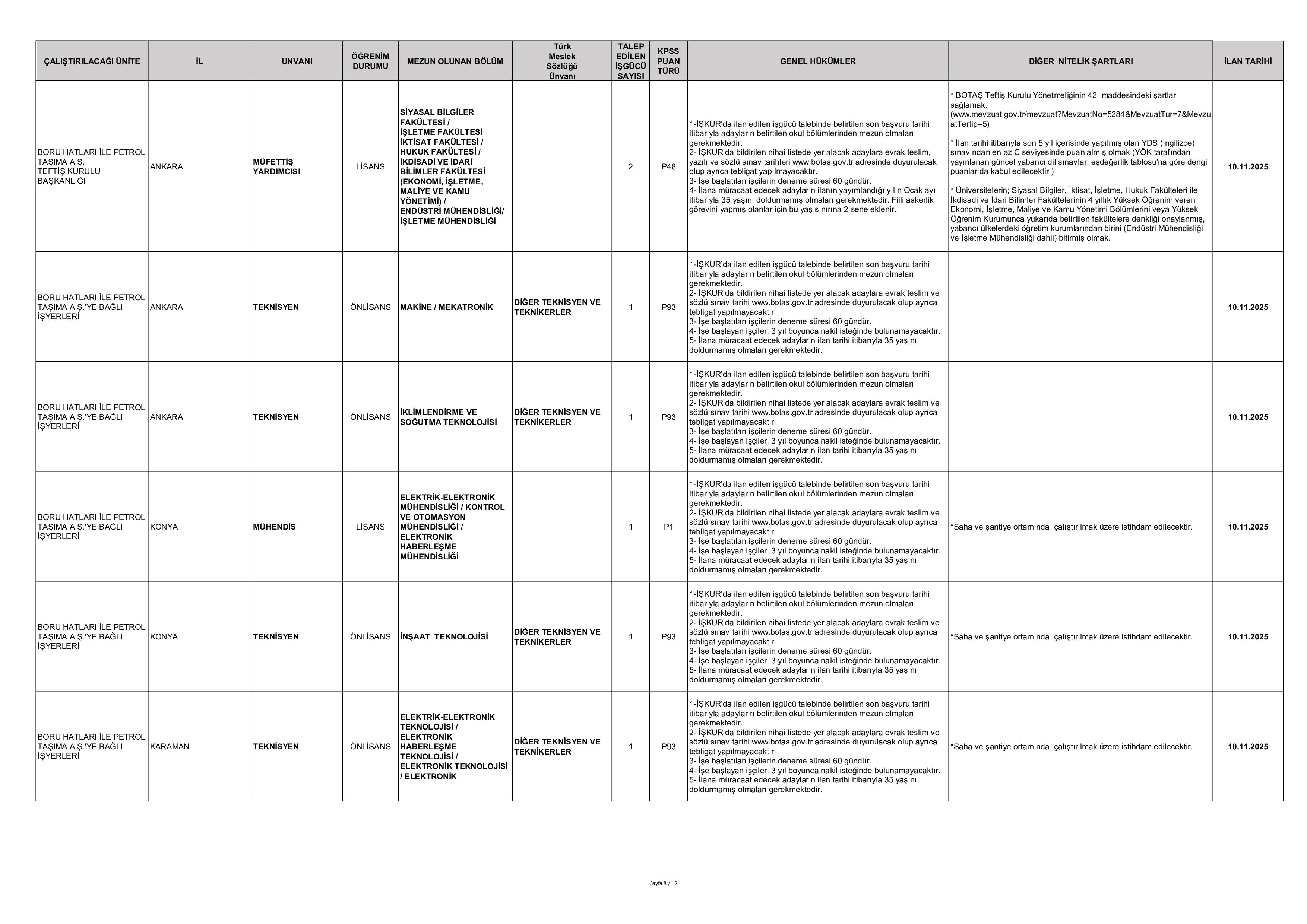 BORU HATLARI İLE PETROL TAŞIMA A.Ş. GENEL MÜDÜRLÜĞÜ 223 SüREKLİ İŞÇİ ALACAK ( 10 Kasım - 14 Kasım) İlan İçeriği Sayfa 8