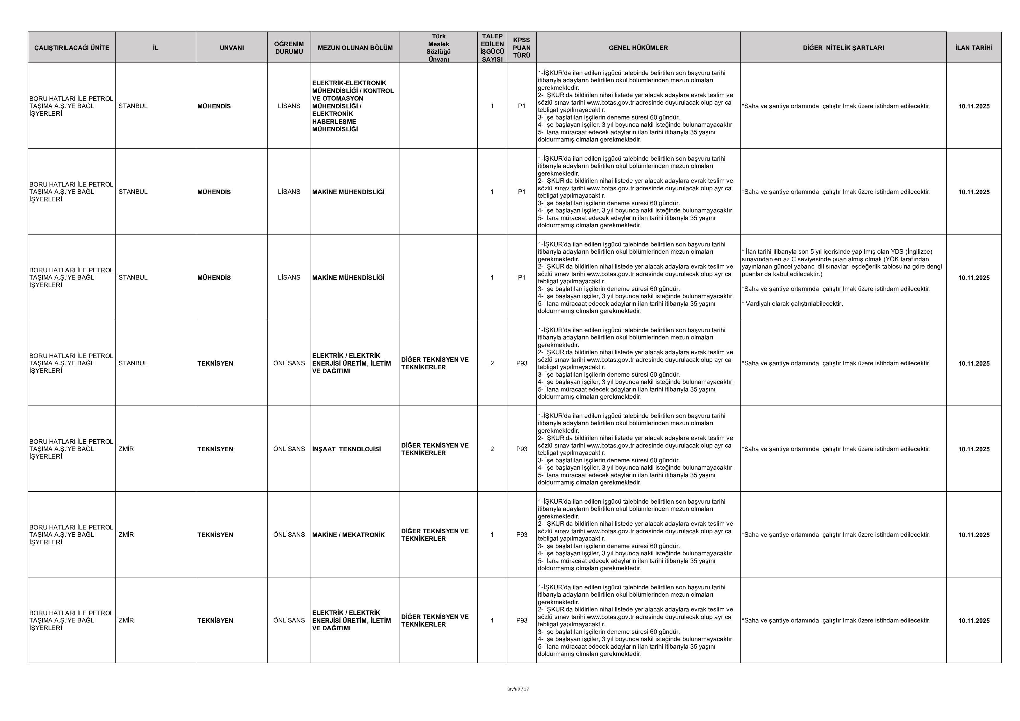 BORU HATLARI İLE PETROL TAŞIMA A.Ş. GENEL MÜDÜRLÜĞÜ 223 SüREKLİ İŞÇİ ALACAK ( 10 Kasım - 14 Kasım) İlan İçeriği Sayfa 9