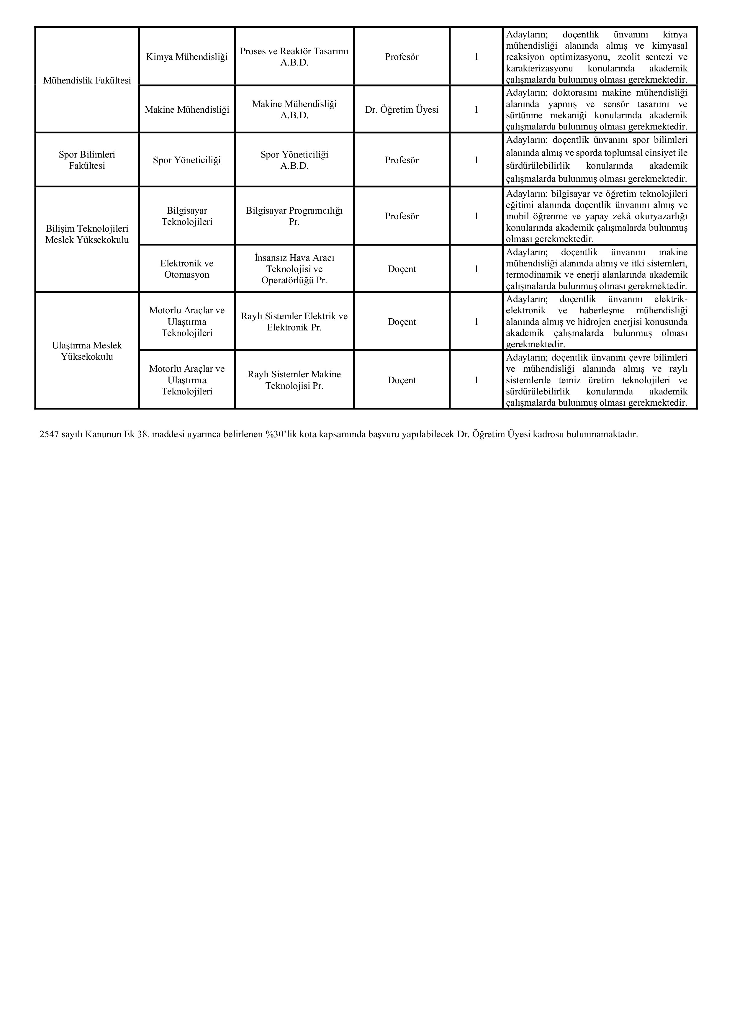 ESKİŞEHİR TEKNİK ÜNİVERSİTESİ 18 ÖĞRETİM ÜYESİ ALACAK ( 6 Aralık - 20 Aralık) İlan İçeriği Sayfa 2