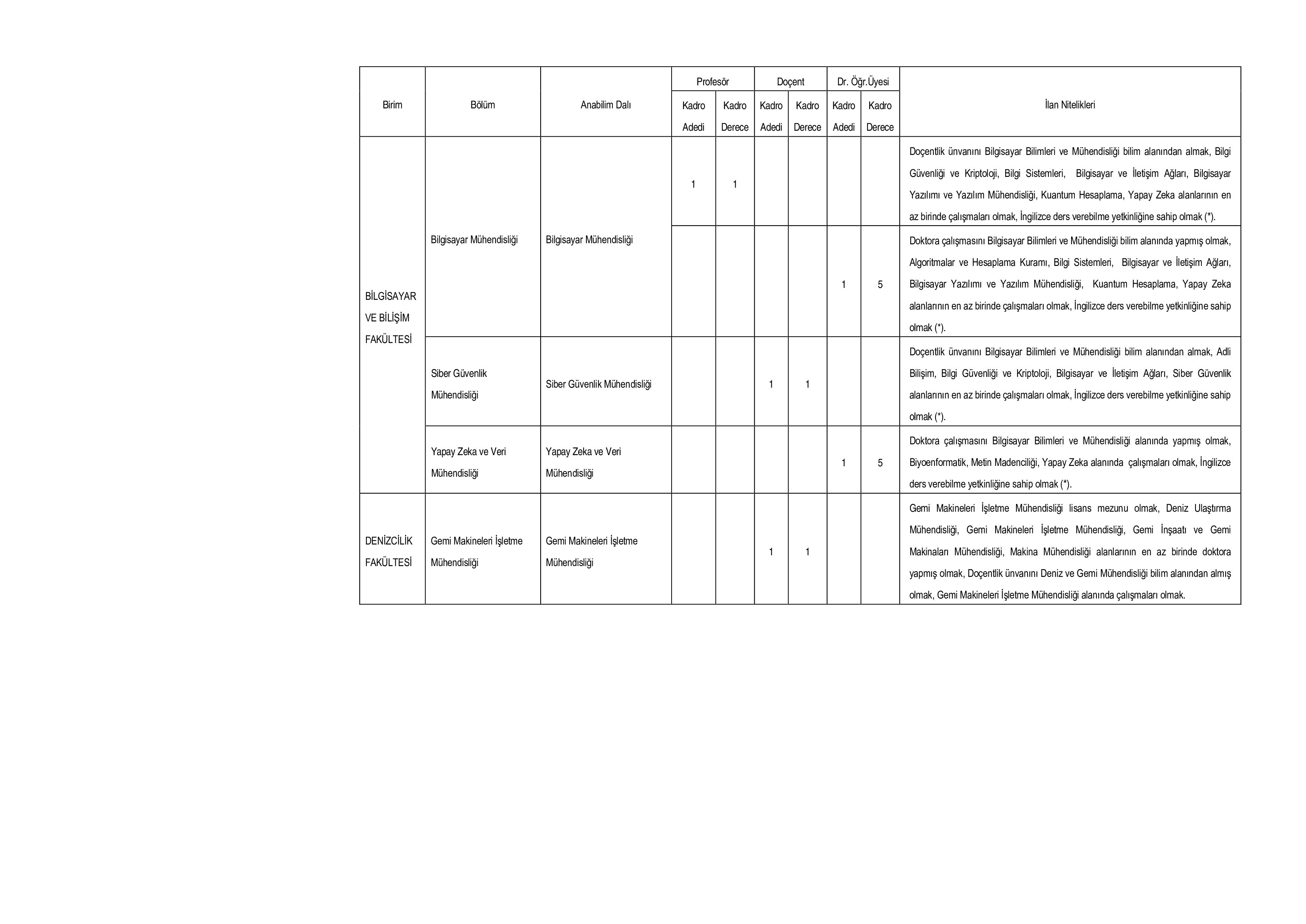 İSTANBUL TEKNİK ÜNİVERSİTESİ 38 ÖĞRETİM ÜYESİ ALACAK ( 6 Aralık - 20 Aralık) İlan İçeriği Sayfa 2