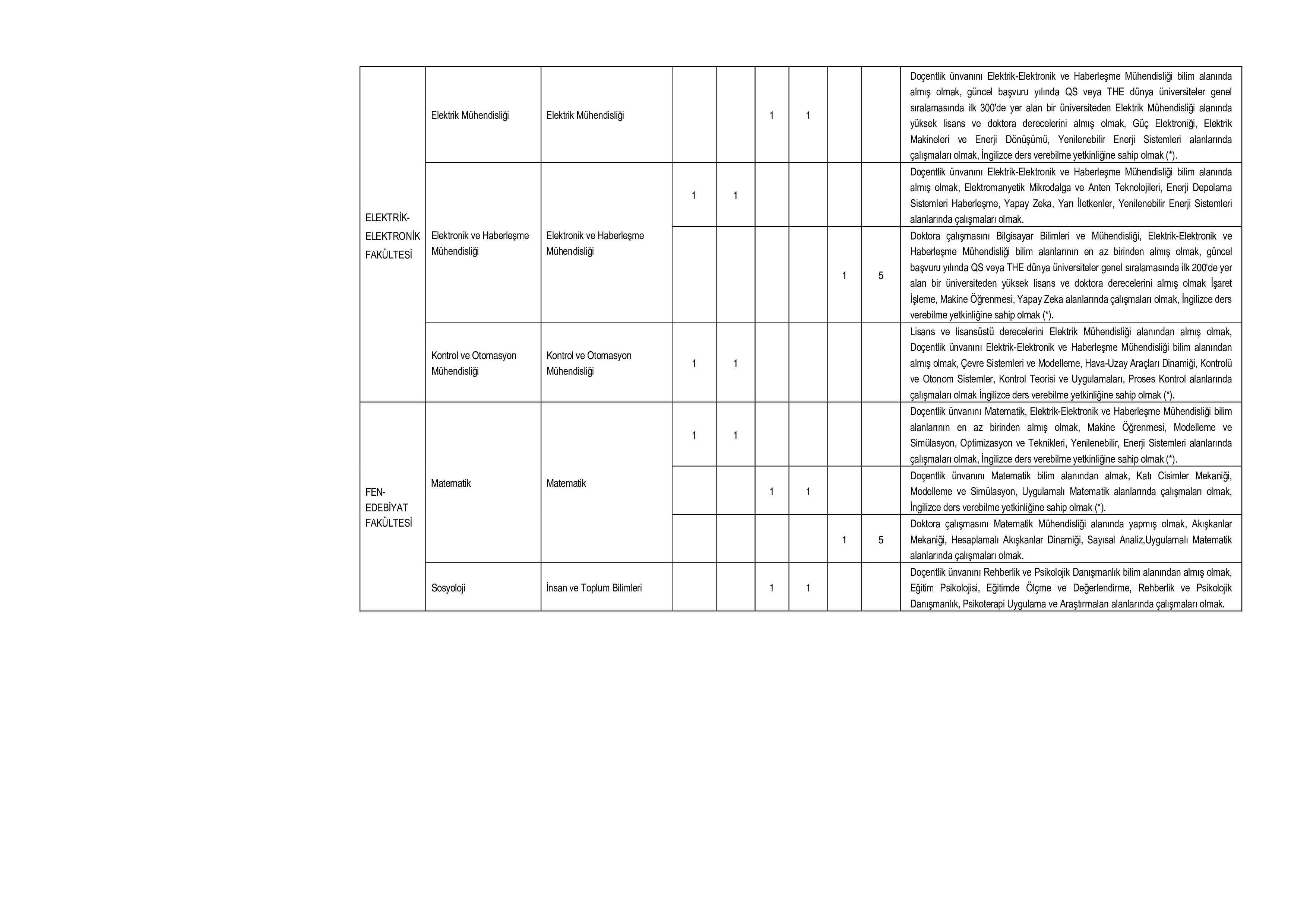 İSTANBUL TEKNİK ÜNİVERSİTESİ 38 ÖĞRETİM ÜYESİ ALACAK ( 6 Aralık - 20 Aralık) İlan İçeriği Sayfa 3