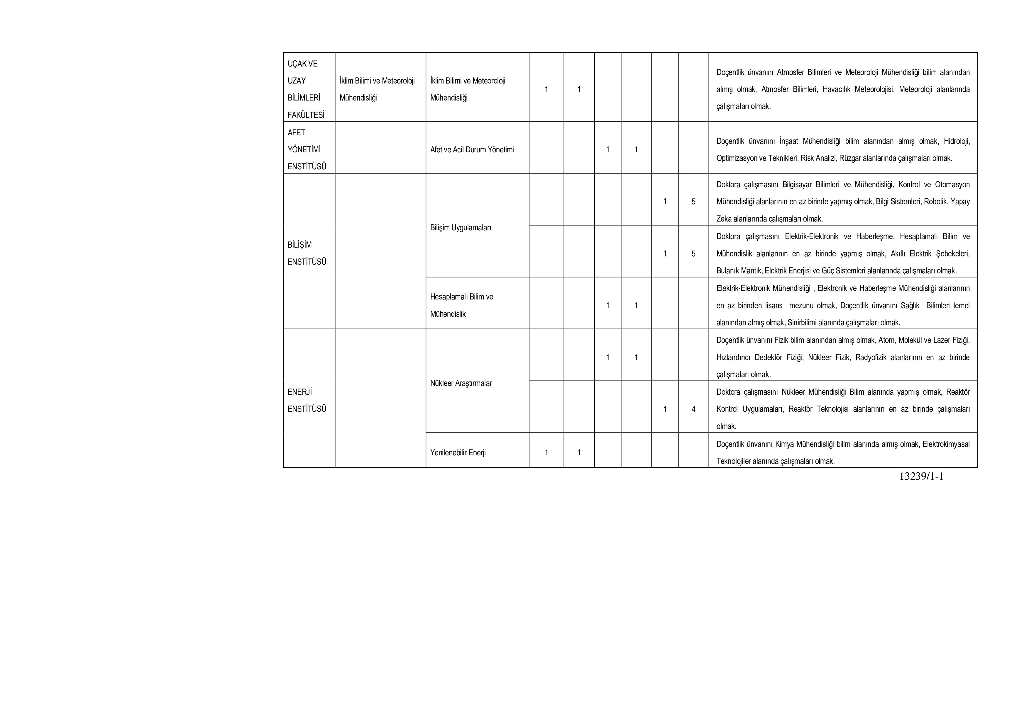 İSTANBUL TEKNİK ÜNİVERSİTESİ 38 ÖĞRETİM ÜYESİ ALACAK ( 6 Aralık - 20 Aralık) İlan İçeriği Sayfa 6