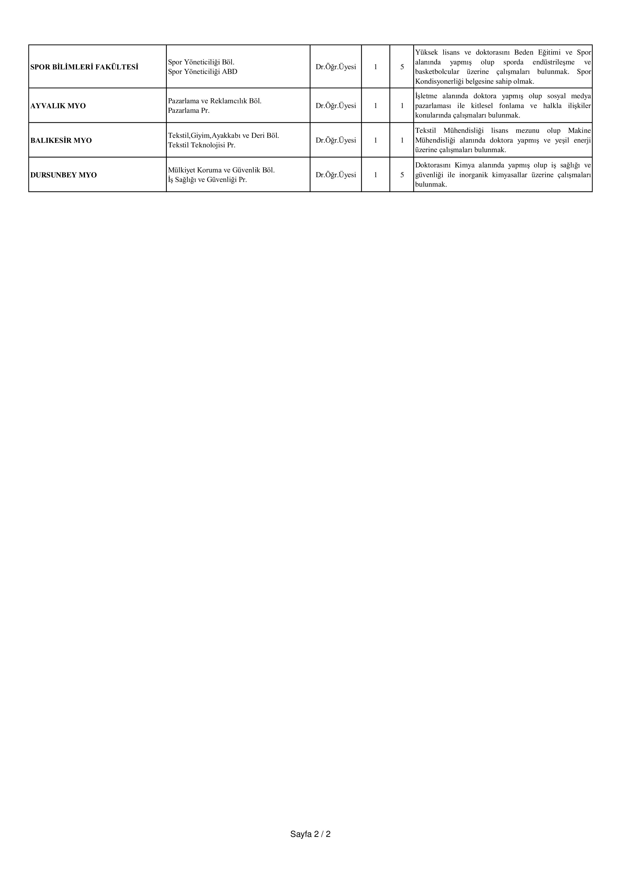 BALIKESİR ÜNİVERSİTESİ 15 ÖĞRETİM ÜYESİ ALACAK ( 6 Kasım - 20 Kasım) İlan İçeriği Sayfa 2
