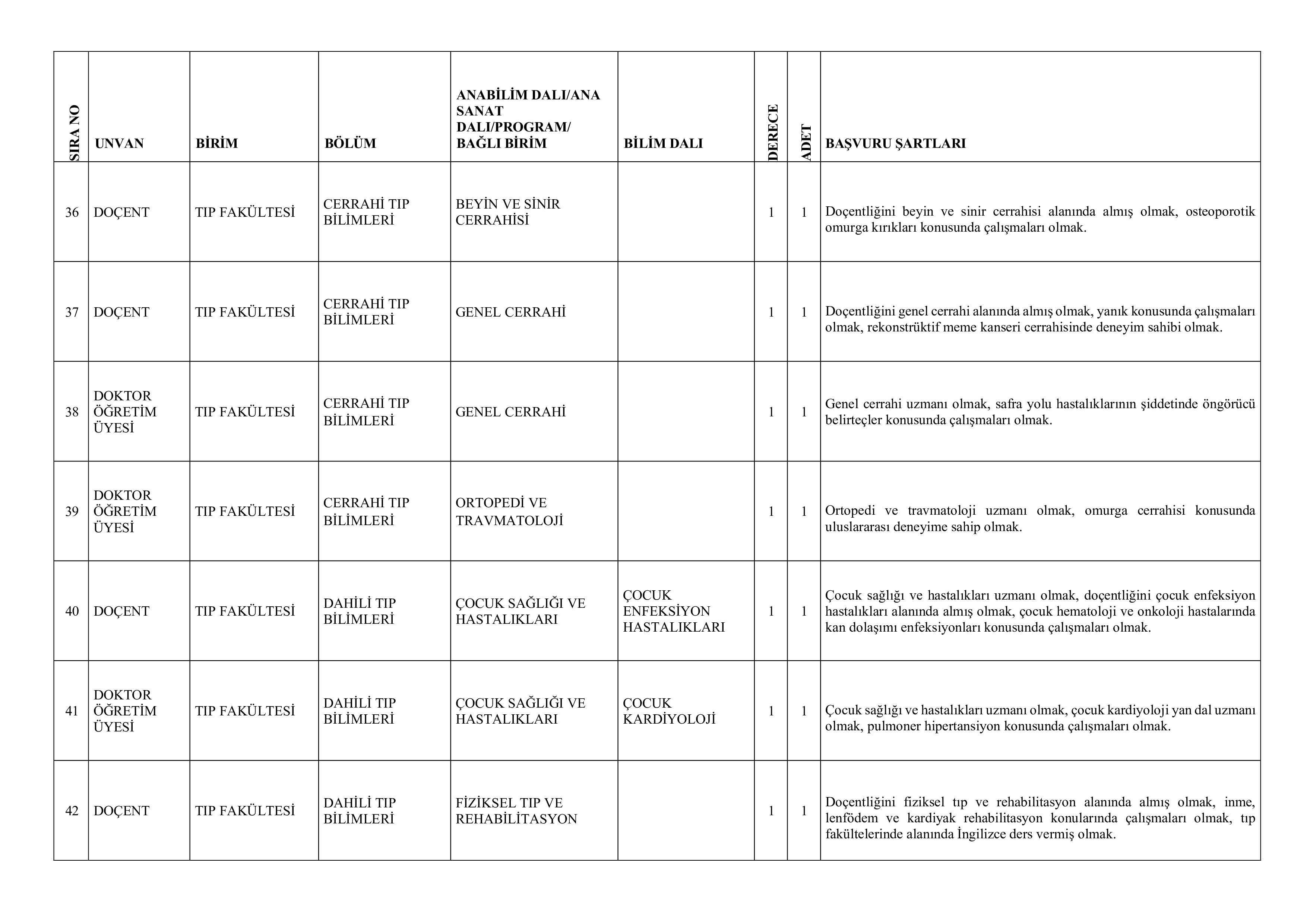 İlan İçeriği Sayfa 10 GAZİ ÜNİVERSİTESİ 59 ÖĞRETİM ÜYESİ ALACAK ( 6 Kasım - 20 Kasım) İlan İçeriği Sayfa 10