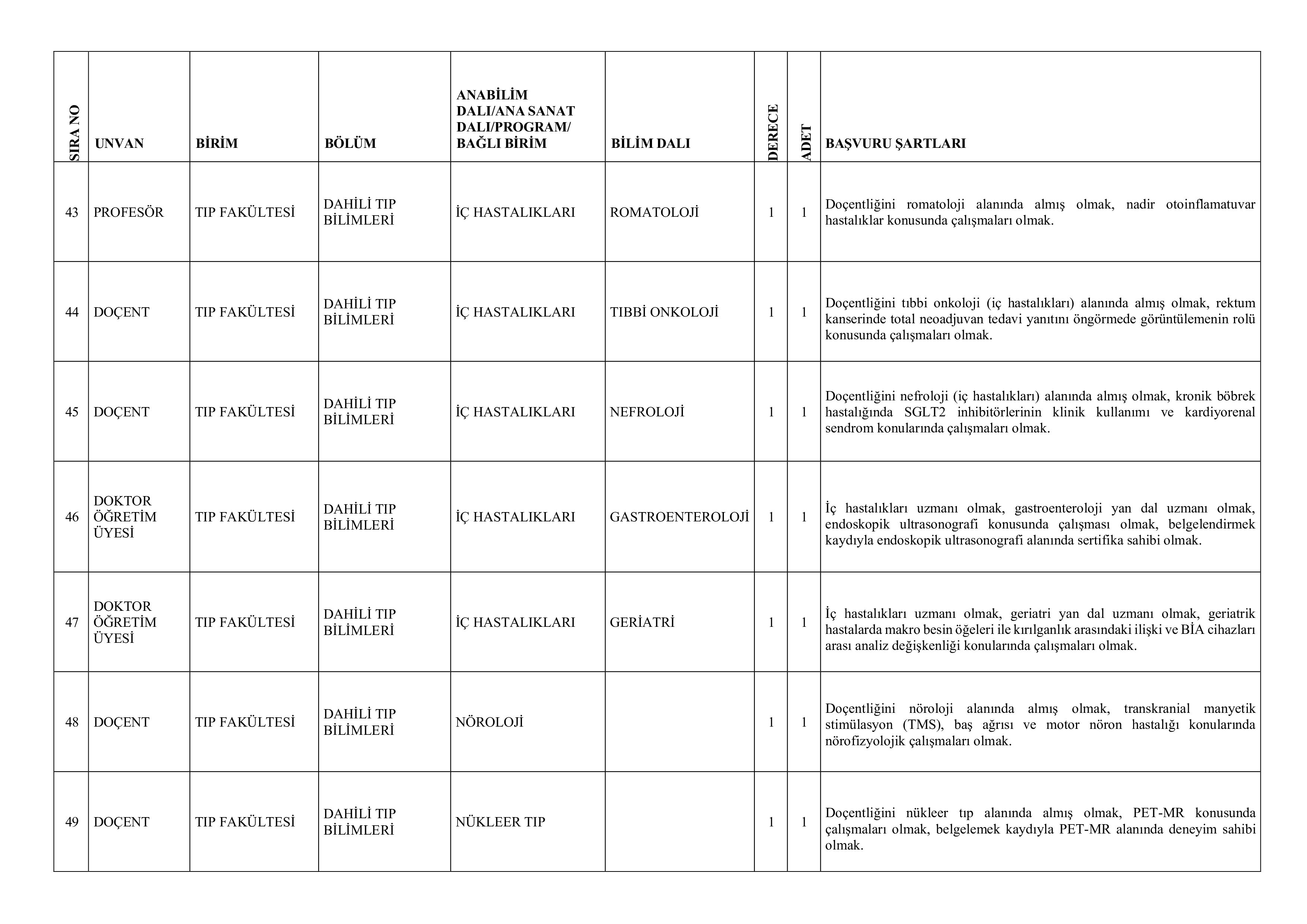 İlan İçeriği Sayfa 11 GAZİ ÜNİVERSİTESİ 59 ÖĞRETİM ÜYESİ ALACAK ( 6 Kasım - 20 Kasım) İlan İçeriği Sayfa 11
