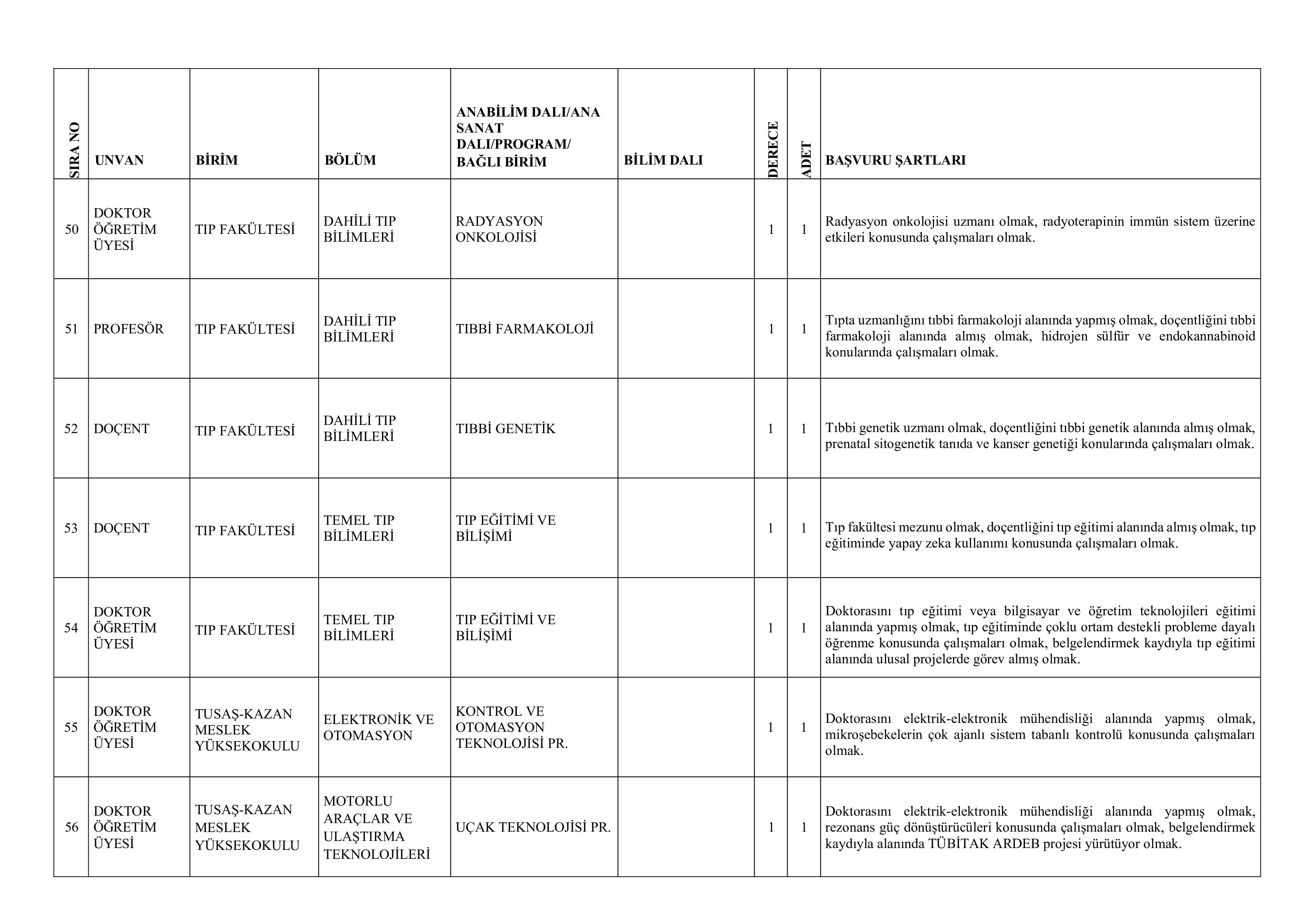 İlan İçeriği Sayfa 12 GAZİ ÜNİVERSİTESİ 59 ÖĞRETİM ÜYESİ ALACAK ( 6 Kasım - 20 Kasım) İlan İçeriği Sayfa 12