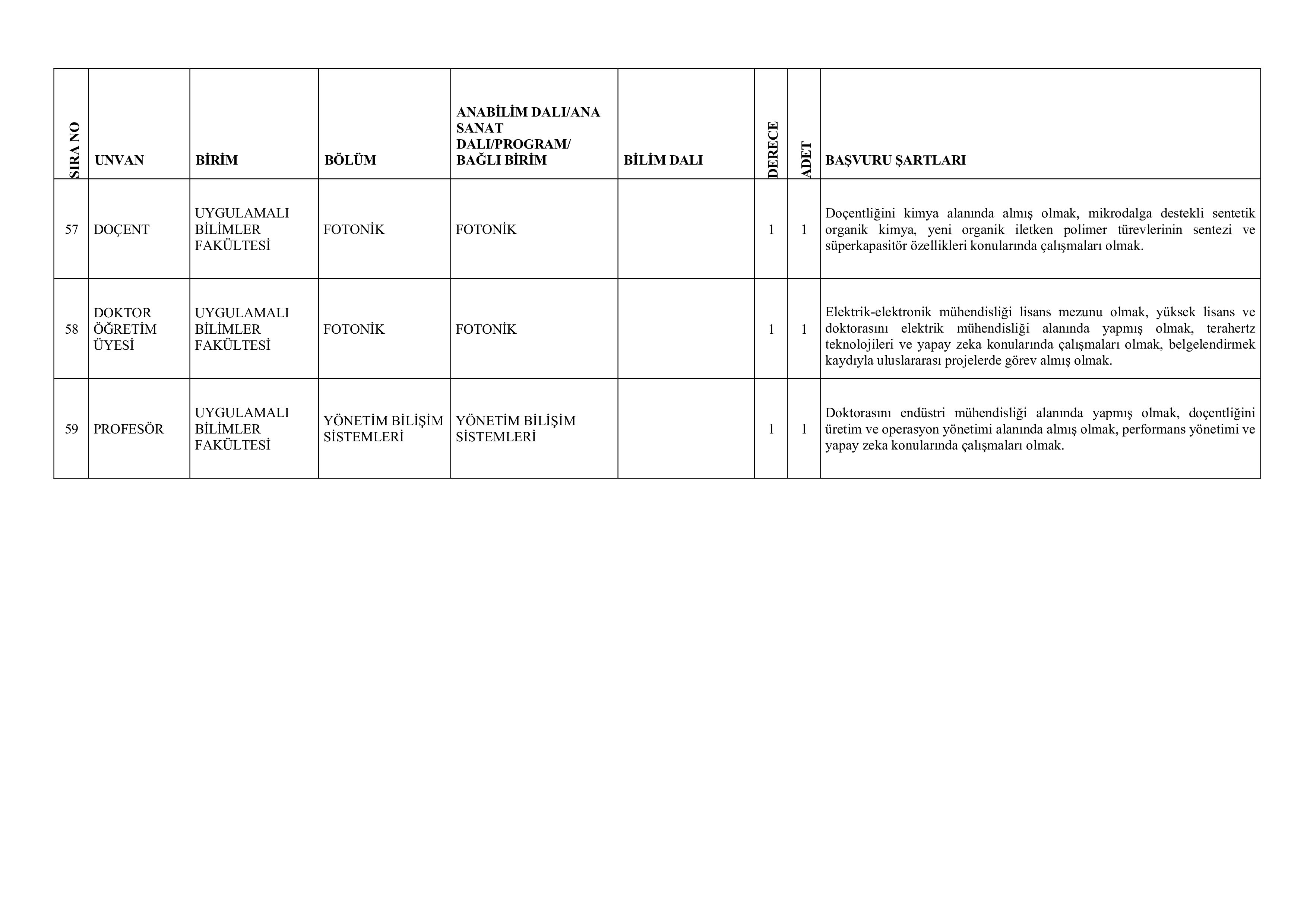 İlan İçeriği Sayfa 13 GAZİ ÜNİVERSİTESİ 59 ÖĞRETİM ÜYESİ ALACAK ( 6 Kasım - 20 Kasım) İlan İçeriği Sayfa 13