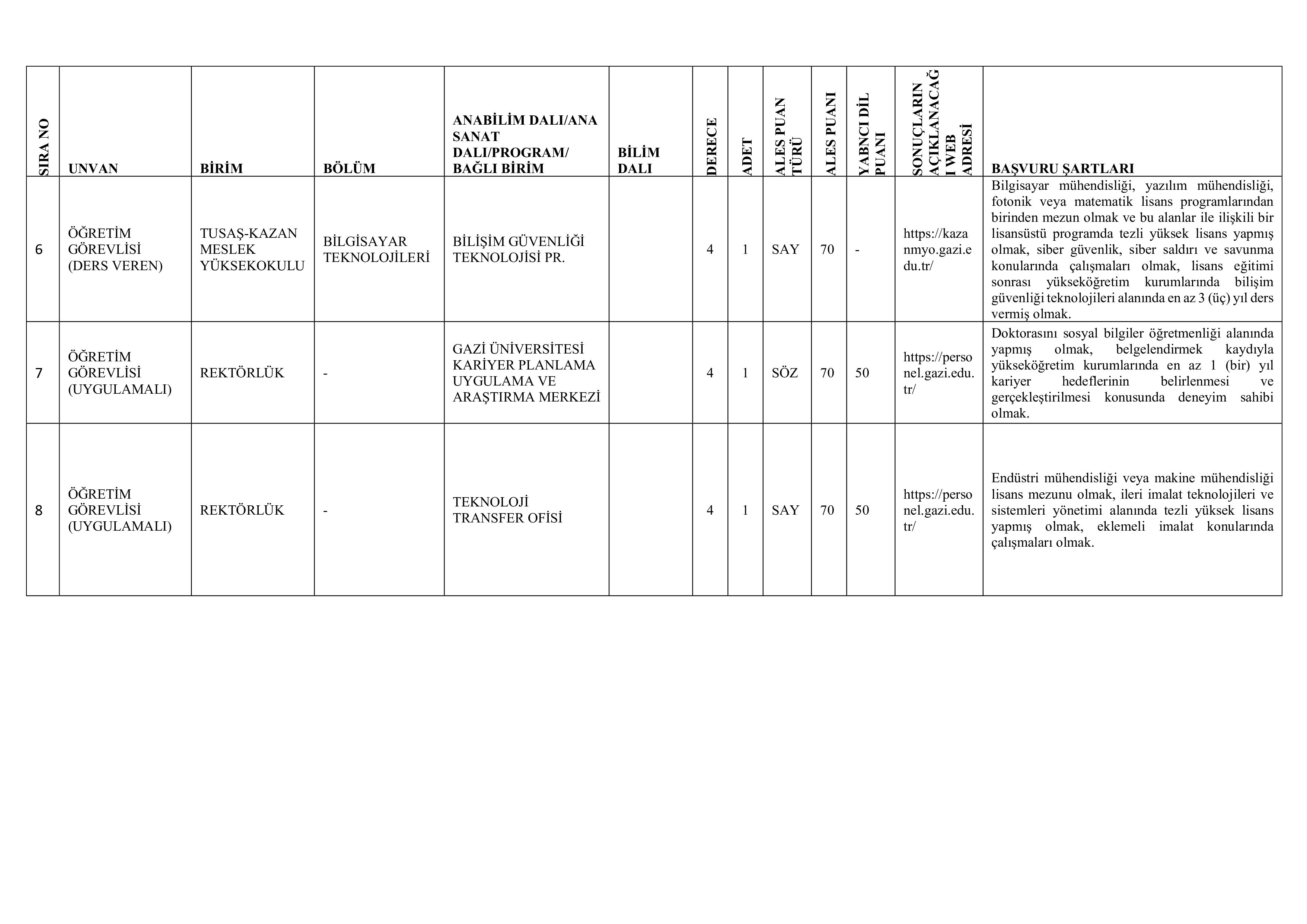 İlan İçeriği Sayfa 5 GAZİ ÜNİVERSİTESİ 8 ÖĞRETİM ELEMANI ALACAK ( 6 Kasım - 20 Kasım) İlan İçeriği Sayfa 5