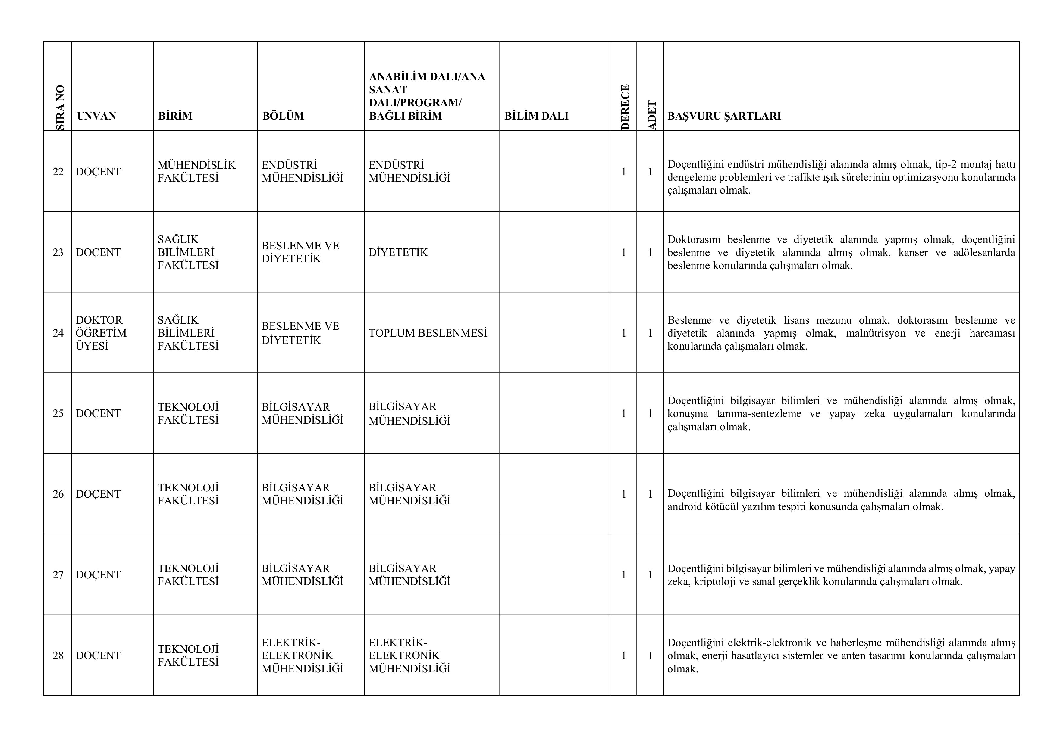 İlan İçeriği Sayfa 8 GAZİ ÜNİVERSİTESİ 59 ÖĞRETİM ÜYESİ ALACAK ( 6 Kasım - 20 Kasım) İlan İçeriği Sayfa 8
