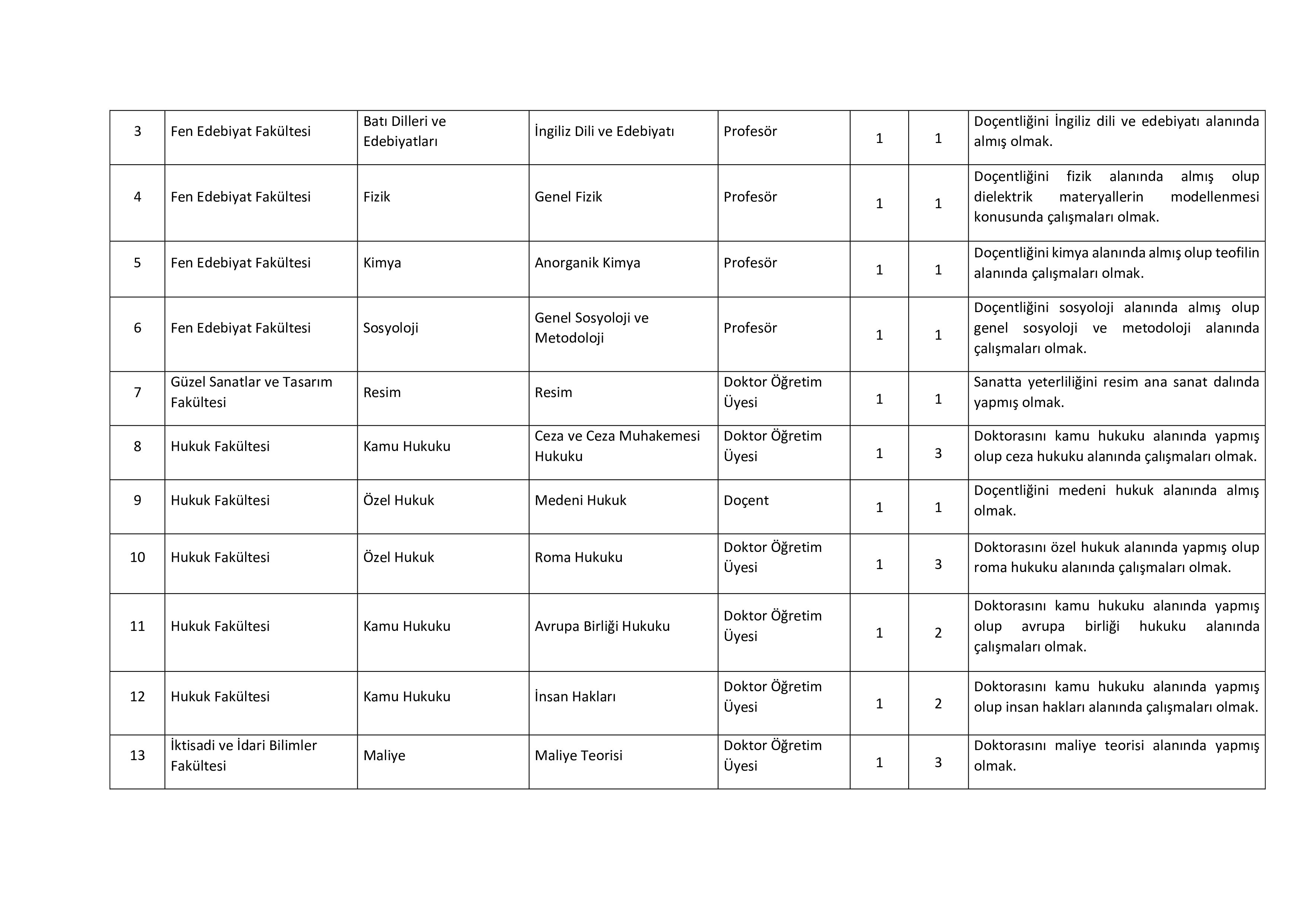 İlan İçeriği Sayfa 3 İNÖNÜ ÜNİVERSİTESİ 40 ÖĞRETİM ÜYESİ ALACAK ( 6 Kasım - 20 Kasım) İlan İçeriği Sayfa 3