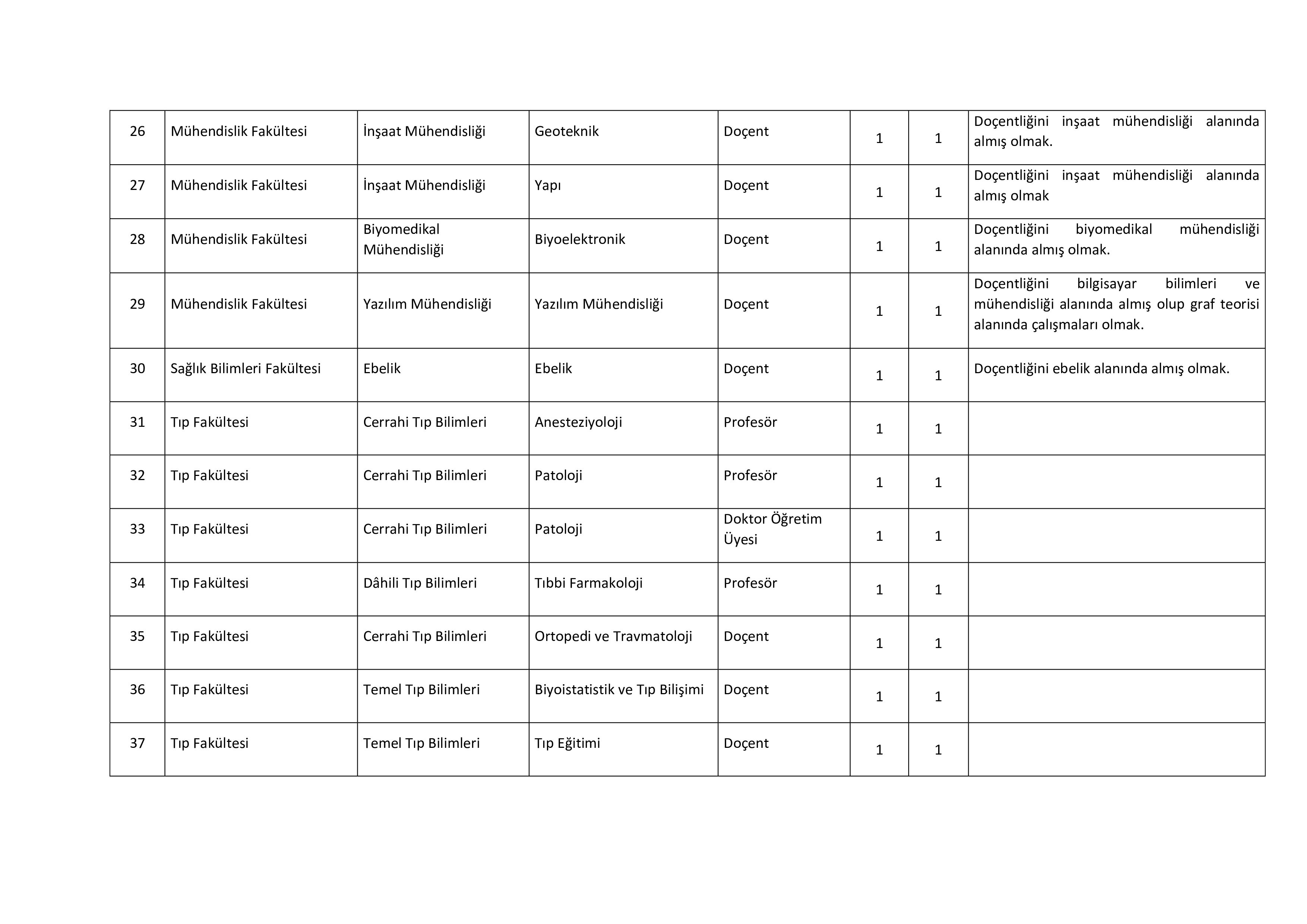 İlan İçeriği Sayfa 5 İNÖNÜ ÜNİVERSİTESİ 40 ÖĞRETİM ÜYESİ ALACAK ( 6 Kasım - 20 Kasım) İlan İçeriği Sayfa 5
