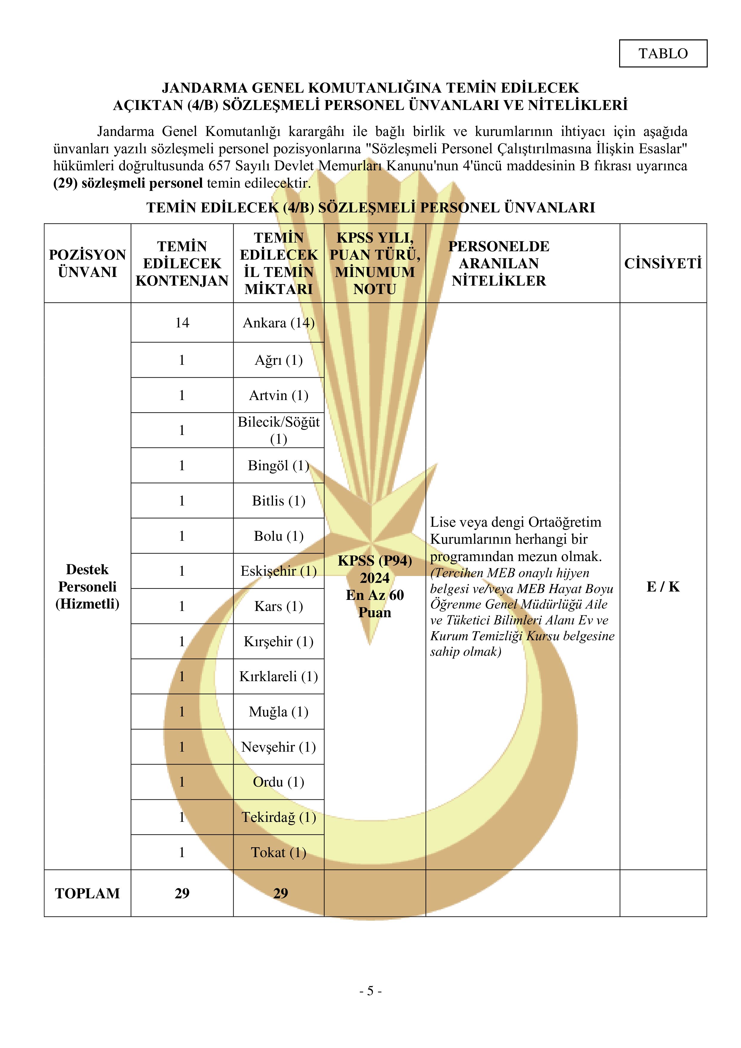 İlan İçeriği Sayfa 5 JANDARMA GENEL KOMUTANLIĞI 29 SÖZLEŞMELİ PERSONEL TEMİN EDECEKTİR ( 6 Kasım - 20 Kasım) İlan İçeriği Sayfa 5