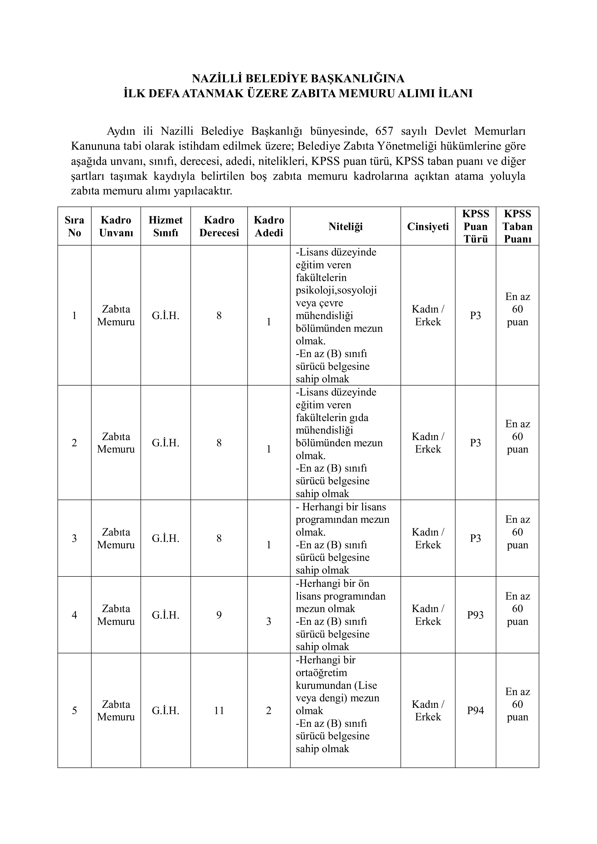 İlan İçeriği Sayfa 1 NAZİLLİ BELEDİYE BAŞKANLIĞI 8 MEMUR ALACAK ( 17 Aralık - 19 Aralık) İlan İçeriği Sayfa 1