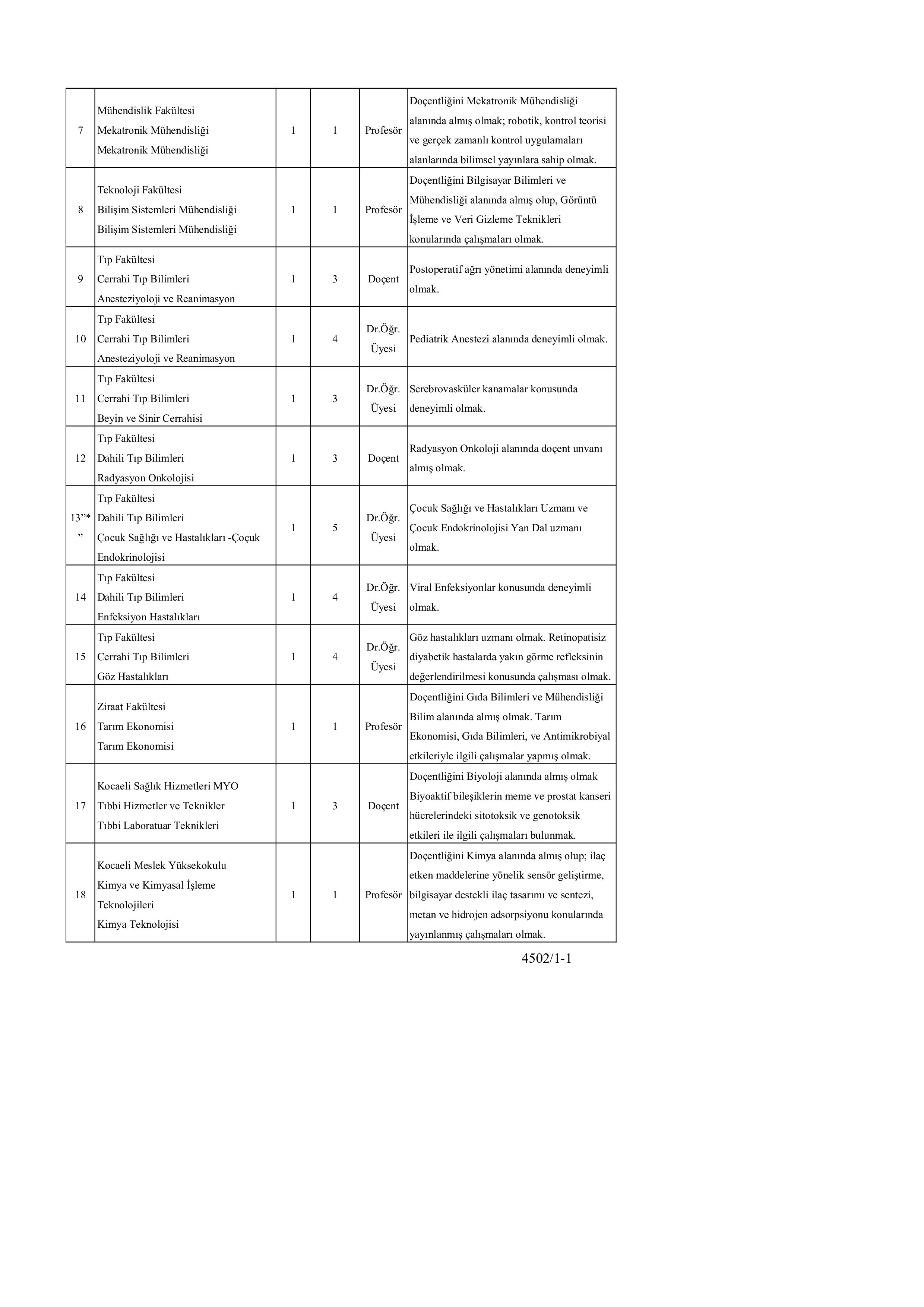 KOCAELİ ÜNİVERSİTESİ 18 ÖĞRETİM ÜYESİ ALACAK ( 6 Mayıs - 20 Mayıs) İlan İçeriği Sayfa 3