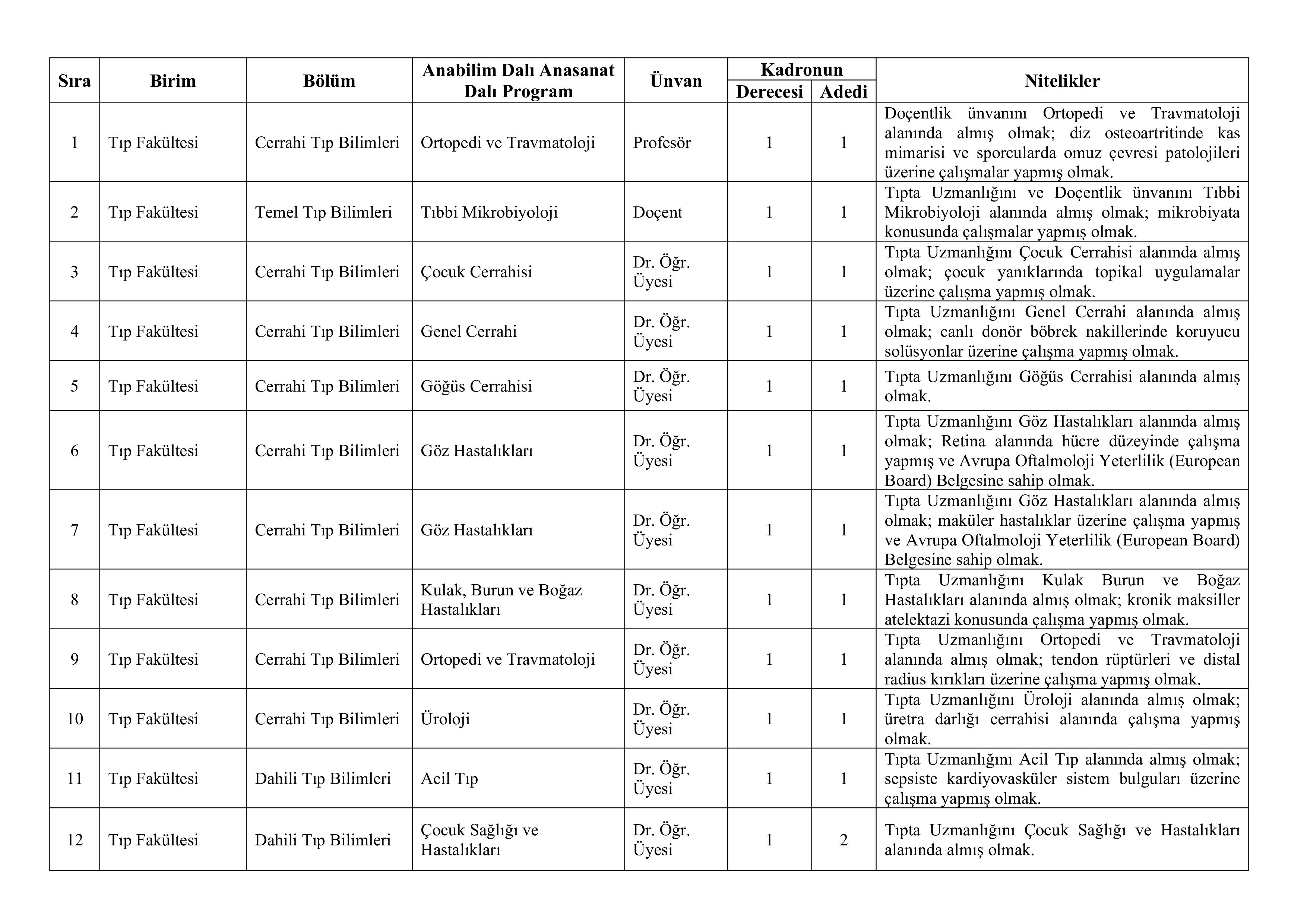 BURDUR MEHMET AKİF ERSOY ÜNİVERSİTESİ 18 ÖĞRETİM ÜYESİ ALACAK ( 6 Nisan - 20 Nisan) İlan İçeriği Sayfa 3