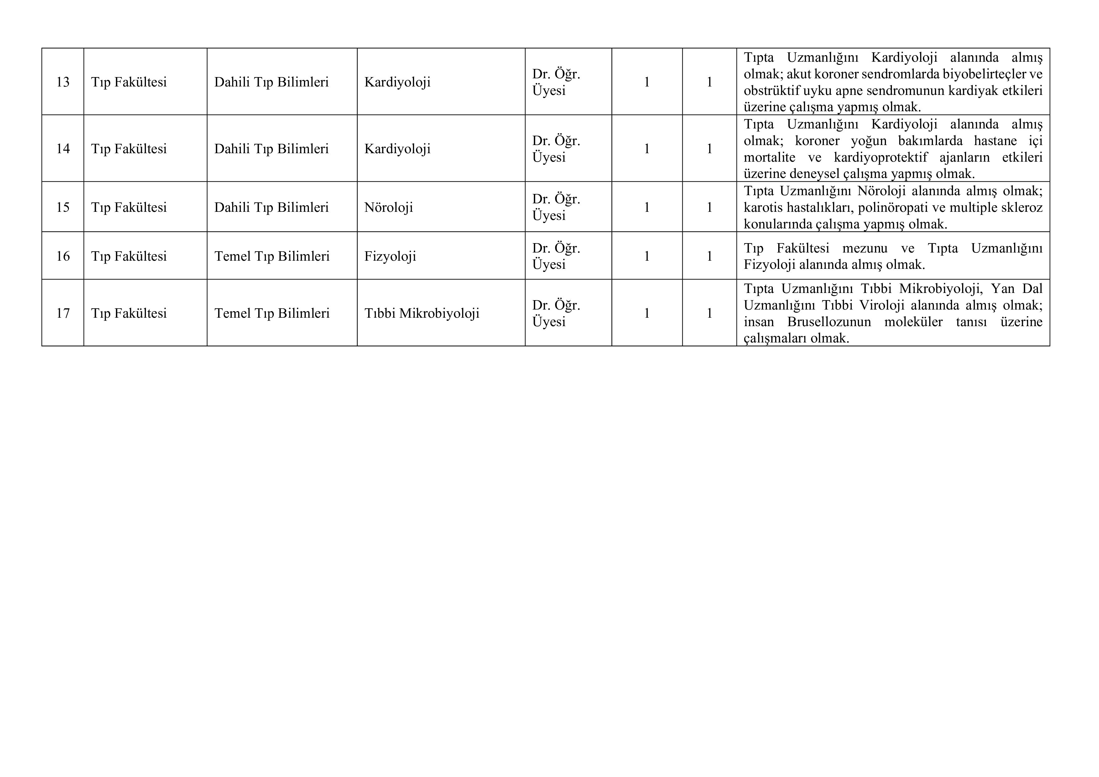 BURDUR MEHMET AKİF ERSOY ÜNİVERSİTESİ 18 ÖĞRETİM ÜYESİ ALACAK ( 6 Nisan - 20 Nisan) İlan İçeriği Sayfa 4