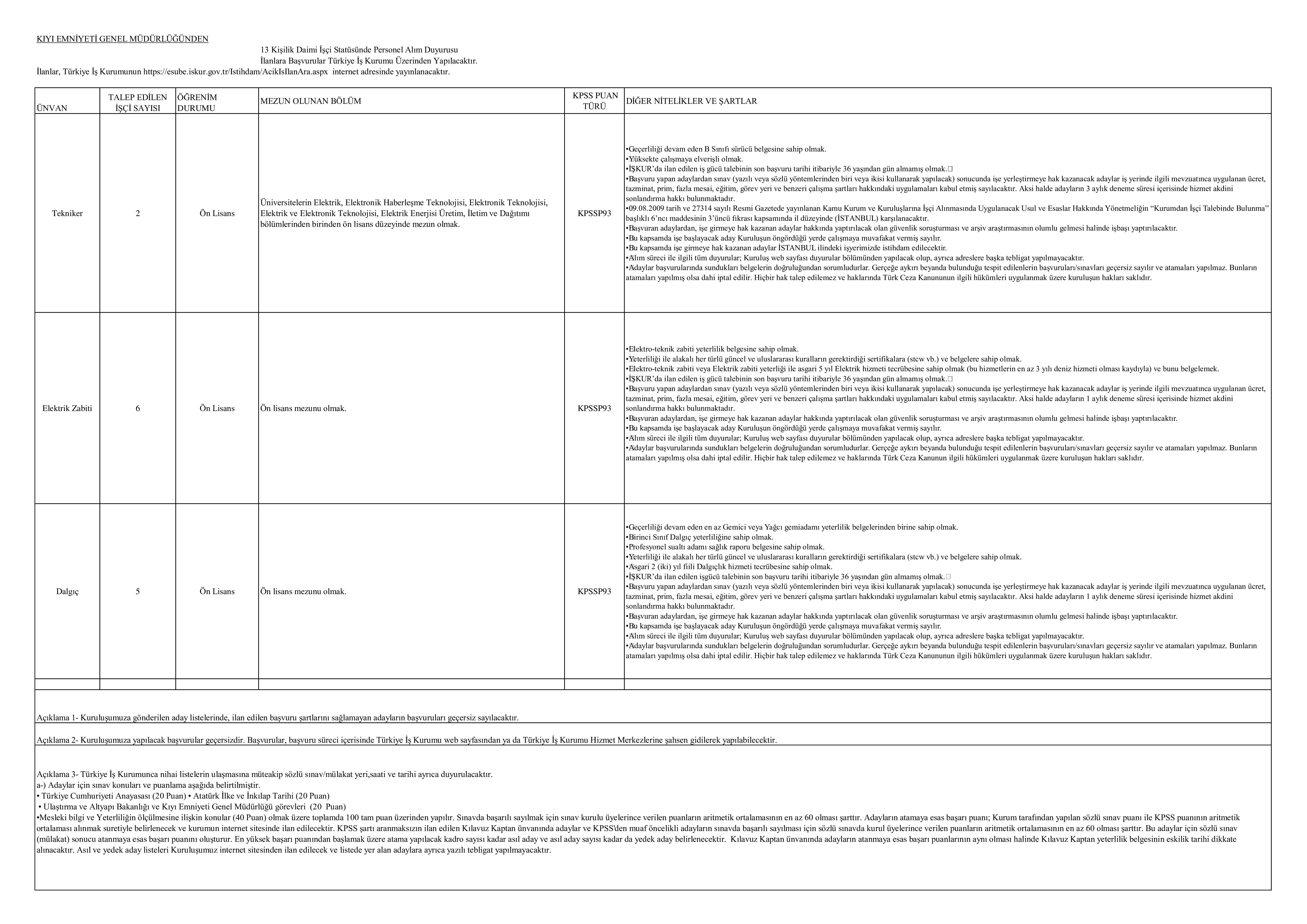 İlan İçeriği Sayfa 1 KIYI EMNİYETİ GENEL MÜDÜRLÜĞÜ 8 SüREKLİ İŞÇİ ALACAK ( 6 Nisan - 10 Nisan) İlan İçeriği Sayfa 1