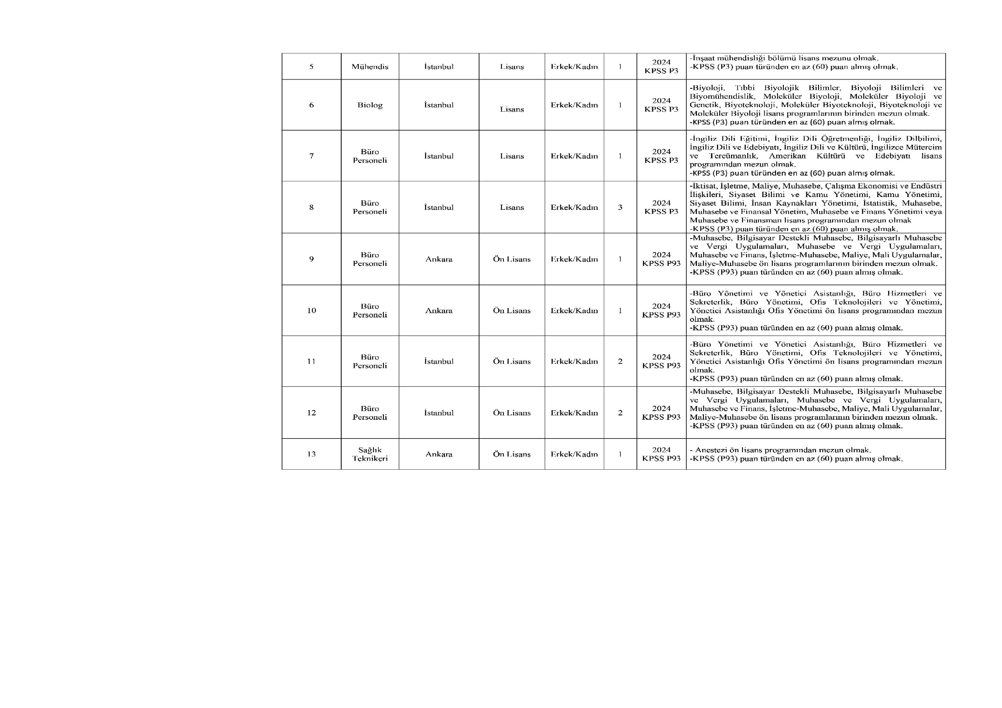 SAĞLIK BİLİMLERİ ÜNİVERSİTESİ 38 SÖZLEŞMELİ PERSONEL ALACAK ( 6 Nisan - 20 Nisan) İlan İçeriği Sayfa 4