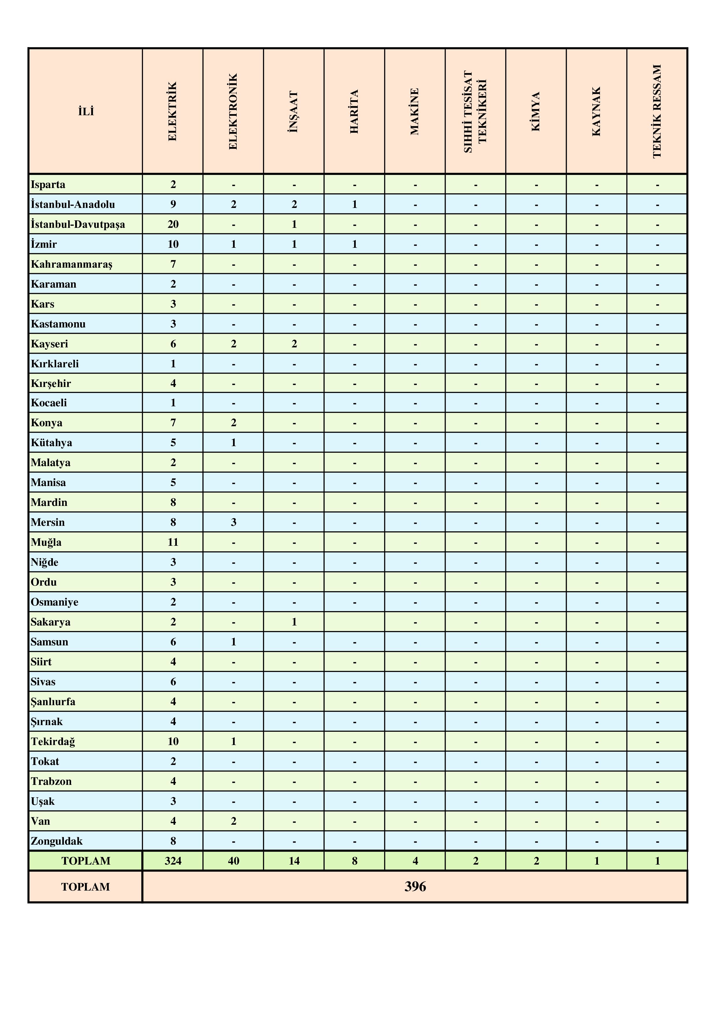 İlan İçeriği Sayfa 2 TÜRKİYE ELEKTRİK İLETİM.A.Ş.GEN.MD. TÜRKİYE ELEKTRİK İLETİM A.Ş. GENEL MÜDÜRLÜĞÜ 402 SÜREKLİ İŞÇİ ALIM İLANI ( 13 Nisan - 17 Nisan) İlan İçeriği Sayfa 2