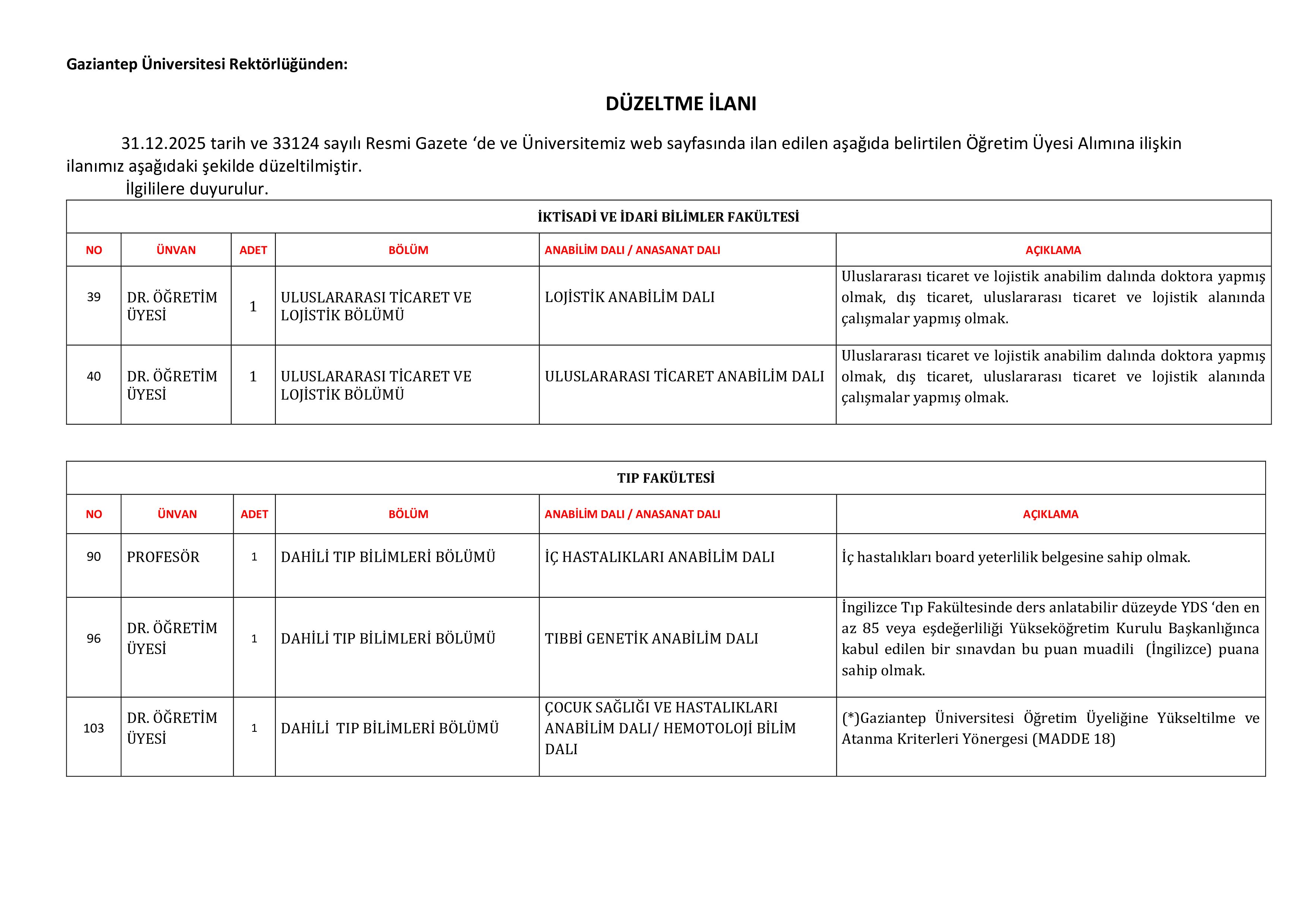GAZİANTEP ÜNİVERSİTESİ 5 ÖĞRETİM ÜYESİ DÜZELTME İLANI ( 6 Ocak - 15 Ocak) İlan İçeriği Sayfa 1