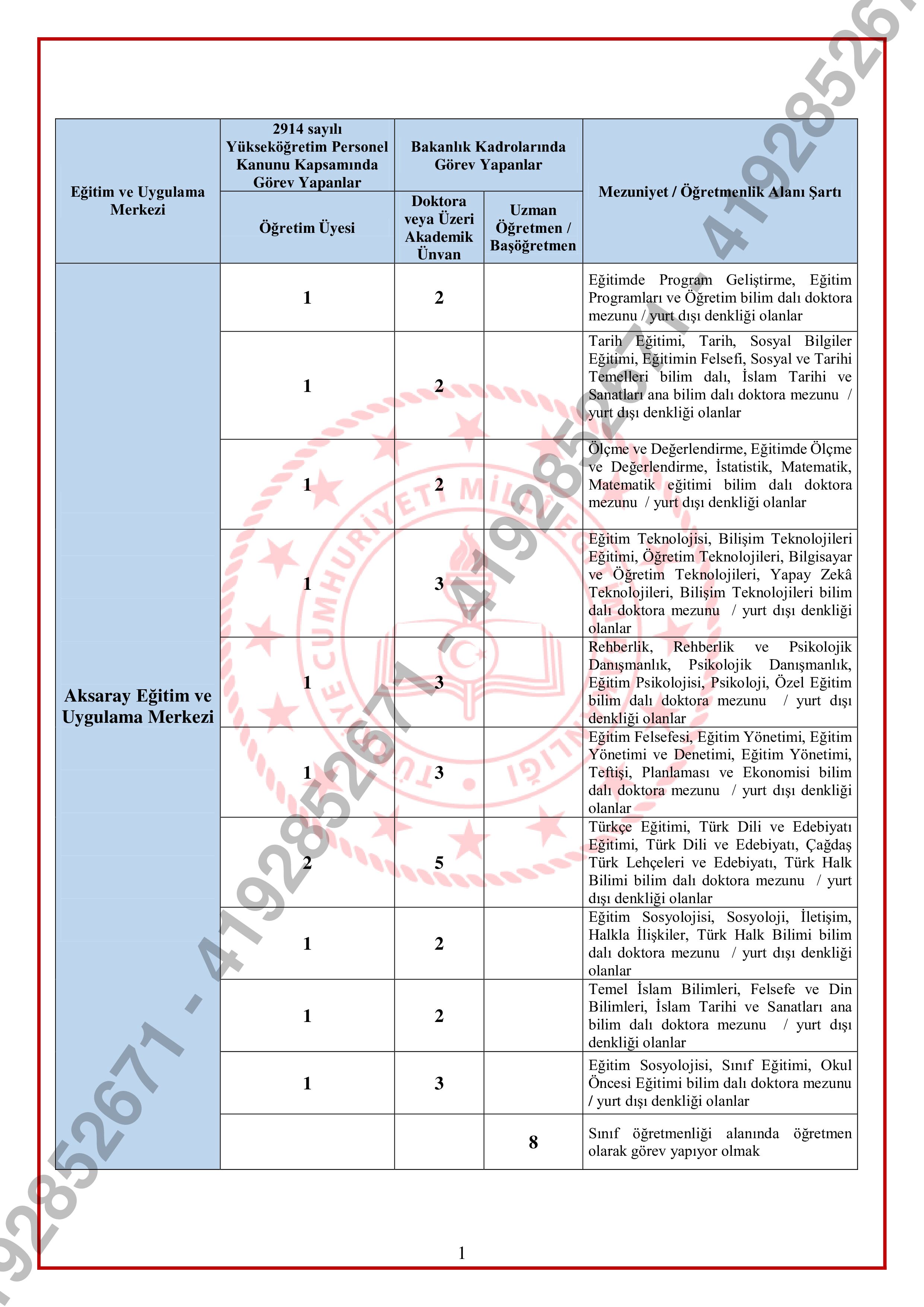 İlan İçeriği Sayfa 11 MİLLİ EĞİTİM BAKANLIĞI 826 SÖZLEŞMELİ EĞİTİM PERSONELİ ALACAK ( 9 Şubat - 13 Şubat) İlan İçeriği Sayfa 11