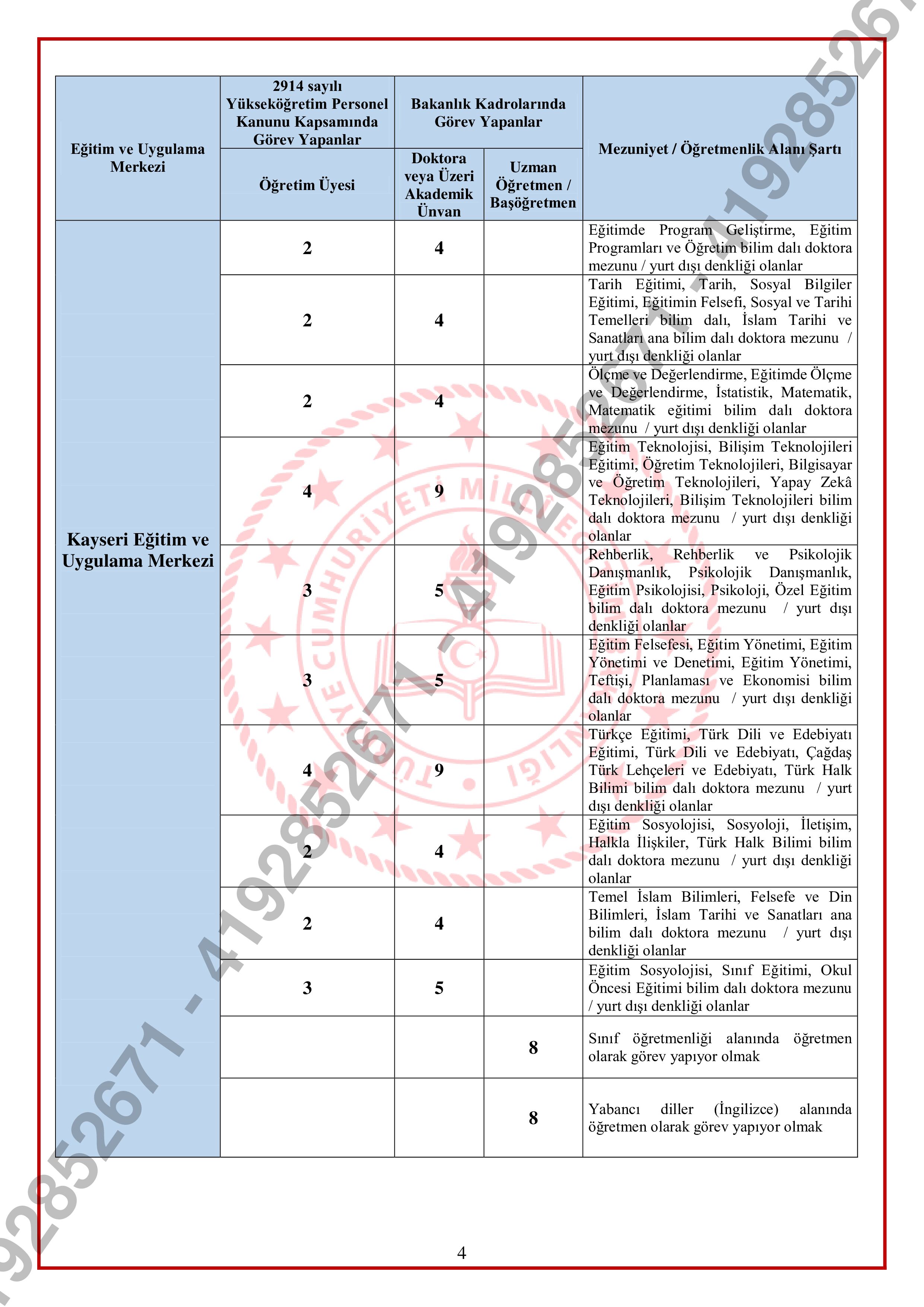 İlan İçeriği Sayfa 14 MİLLİ EĞİTİM BAKANLIĞI 826 SÖZLEŞMELİ EĞİTİM PERSONELİ ALACAK ( 9 Şubat - 13 Şubat) İlan İçeriği Sayfa 14
