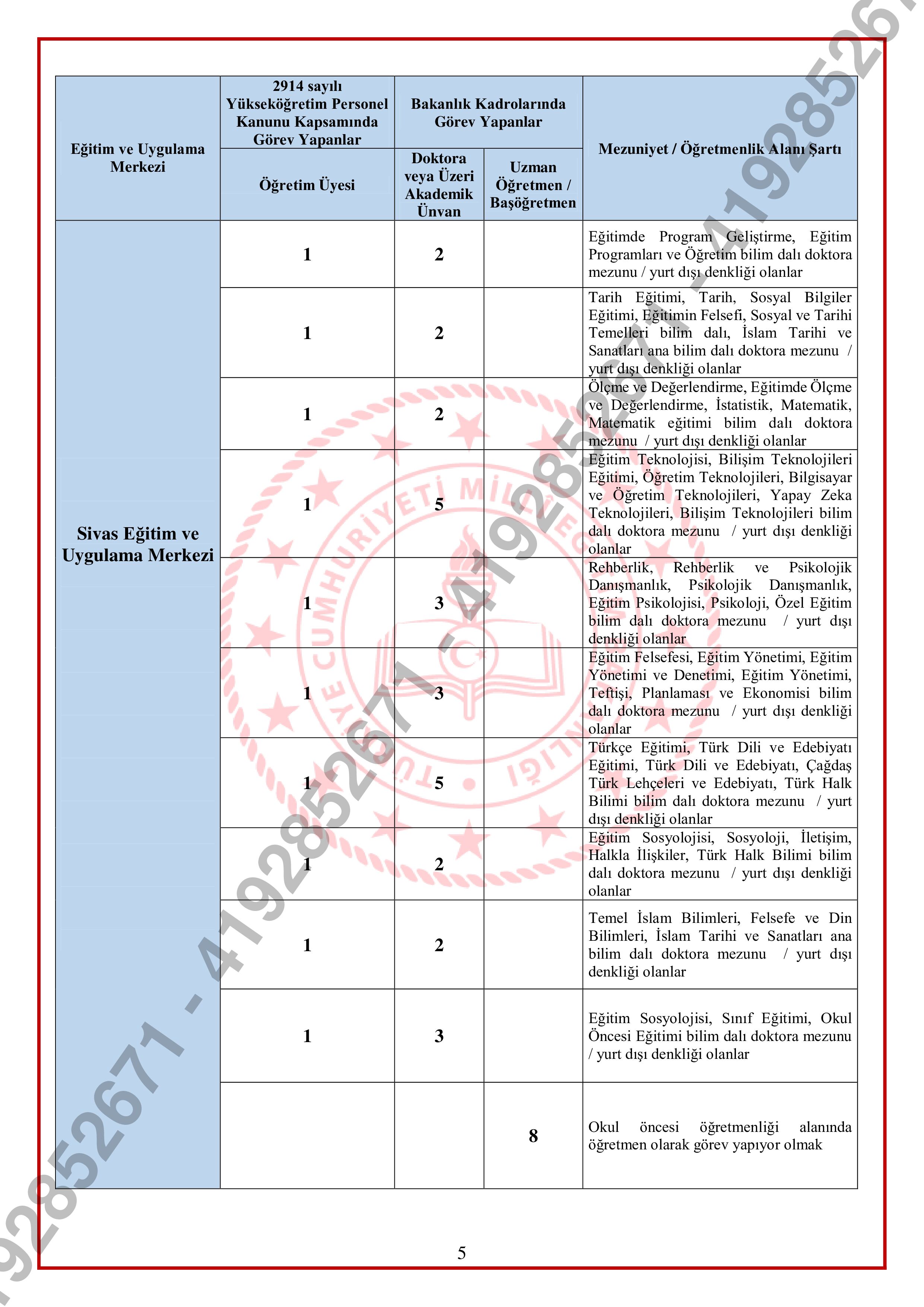 İlan İçeriği Sayfa 15 MİLLİ EĞİTİM BAKANLIĞI 826 SÖZLEŞMELİ EĞİTİM PERSONELİ ALACAK ( 9 Şubat - 13 Şubat) İlan İçeriği Sayfa 15