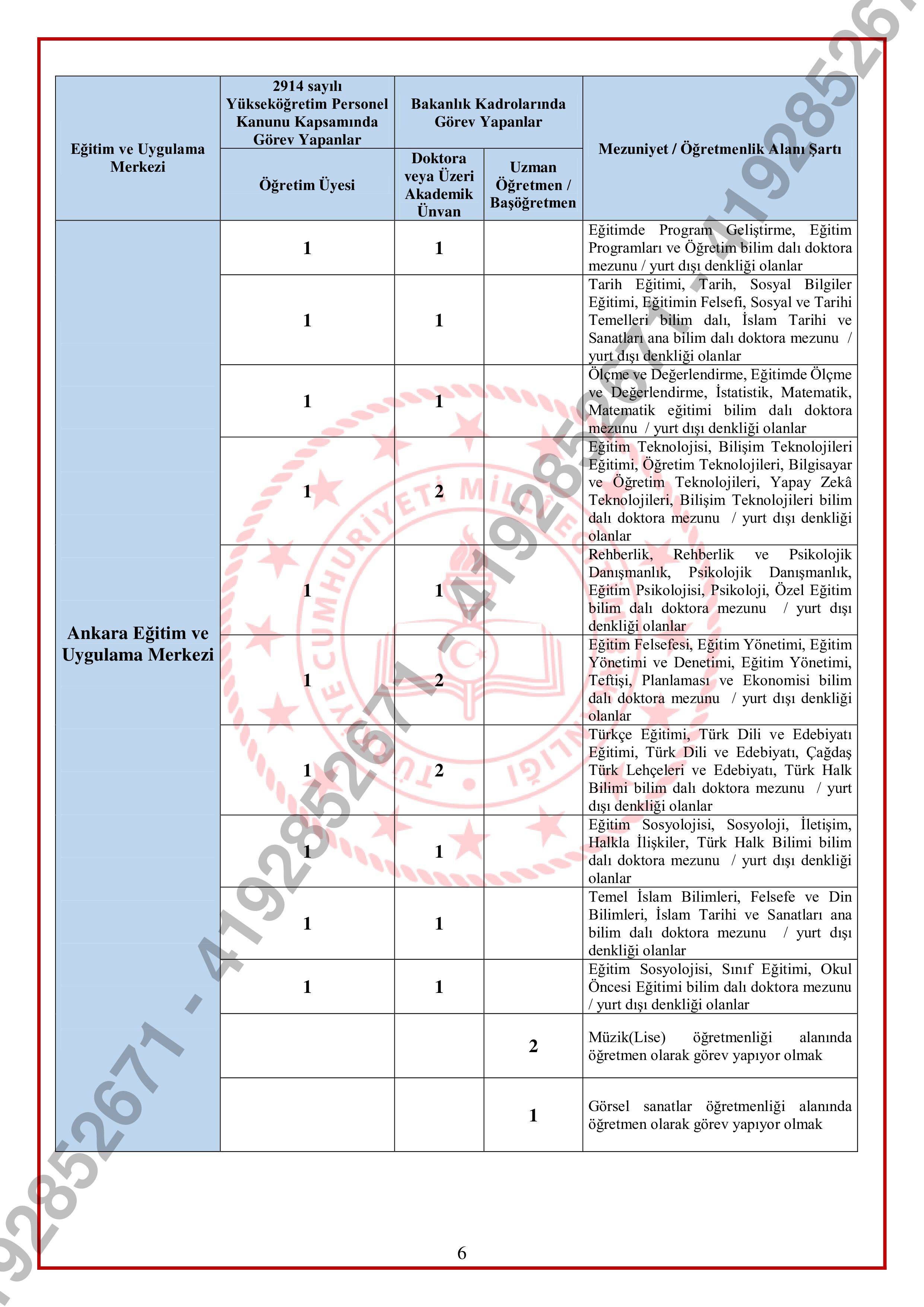 İlan İçeriği Sayfa 16 MİLLİ EĞİTİM BAKANLIĞI 826 SÖZLEŞMELİ EĞİTİM PERSONELİ ALACAK ( 9 Şubat - 13 Şubat) İlan İçeriği Sayfa 16