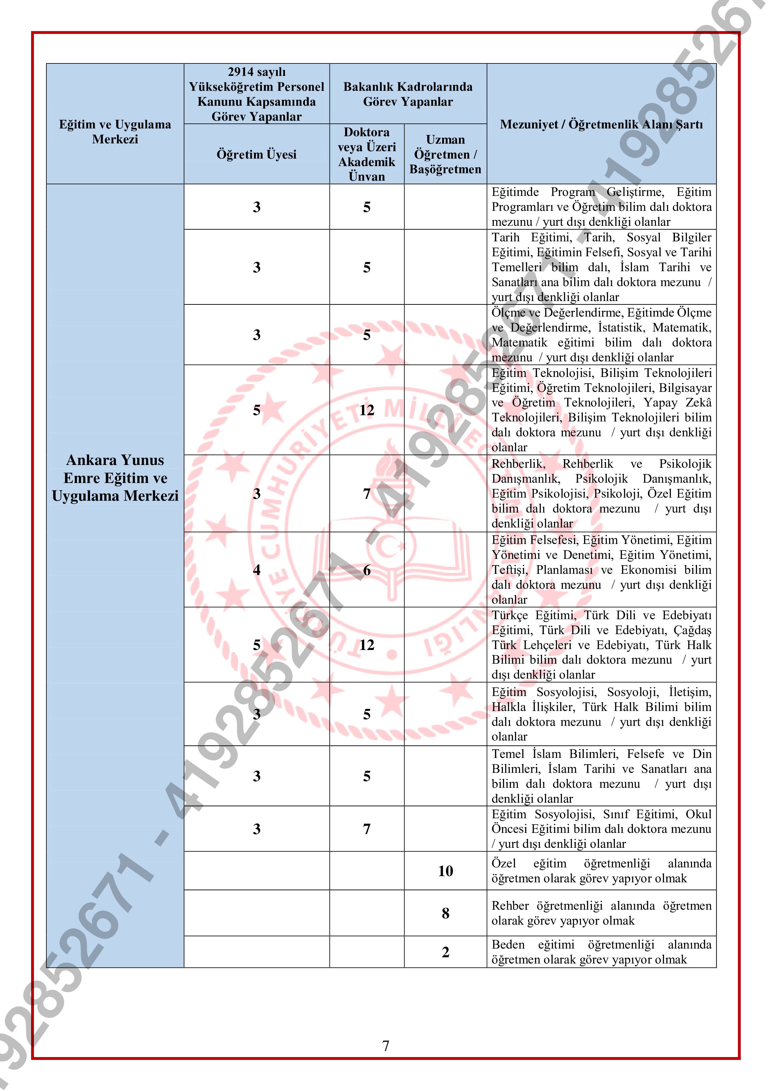 İlan İçeriği Sayfa 17 MİLLİ EĞİTİM BAKANLIĞI 826 SÖZLEŞMELİ EĞİTİM PERSONELİ ALACAK ( 9 Şubat - 13 Şubat) İlan İçeriği Sayfa 17