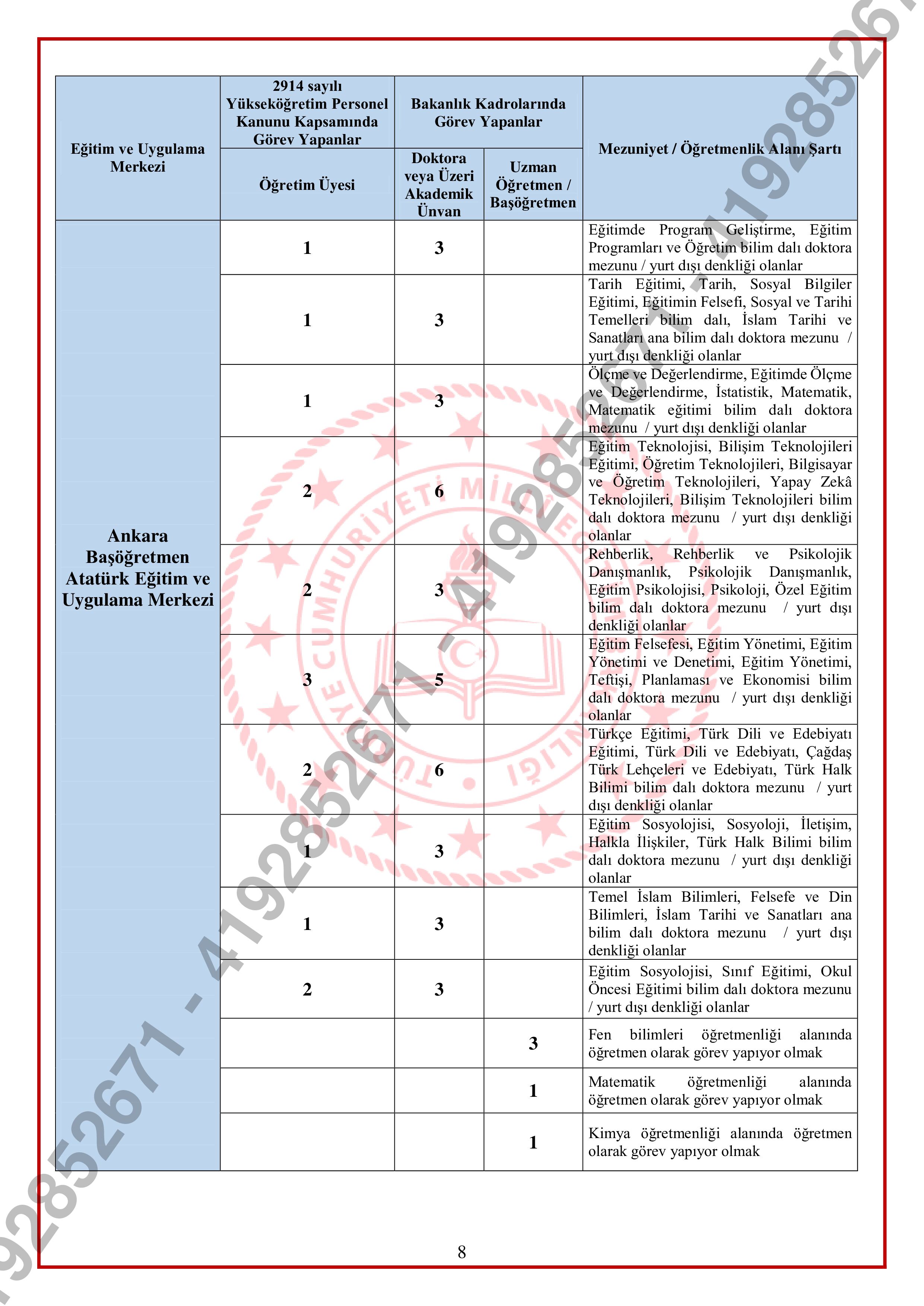 İlan İçeriği Sayfa 18 MİLLİ EĞİTİM BAKANLIĞI 826 SÖZLEŞMELİ EĞİTİM PERSONELİ ALACAK ( 9 Şubat - 13 Şubat) İlan İçeriği Sayfa 18