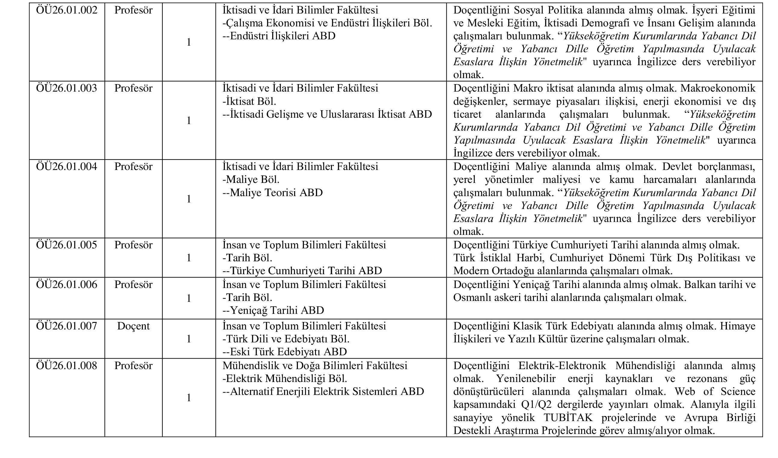 İlan İçeriği Sayfa 3 BANDIRMA ONYEDİ EYLÜL ÜNİVERSİTESİ 23 ÖĞRETİM ÜYESİ ALACAK ( 6 Temmuz - 20 Temmuz) İlan İçeriği Sayfa 3