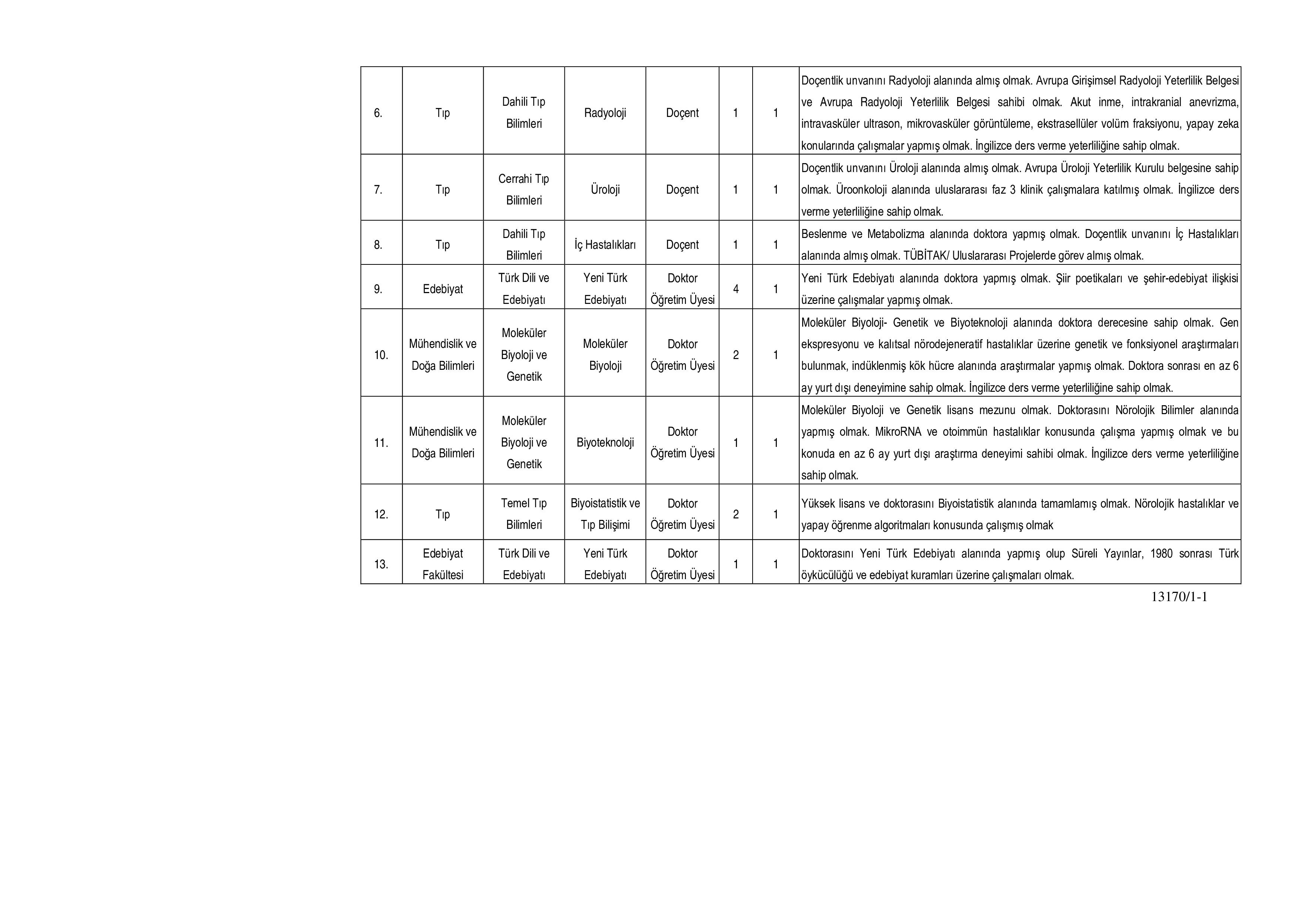 İSTANBUL MEDENİYET ÜNİVERSİTESİ 13 ÖĞRETİM ÜYESİ ALACAK ( 7 Aralık - 22 Aralık) İlan İçeriği Sayfa 5