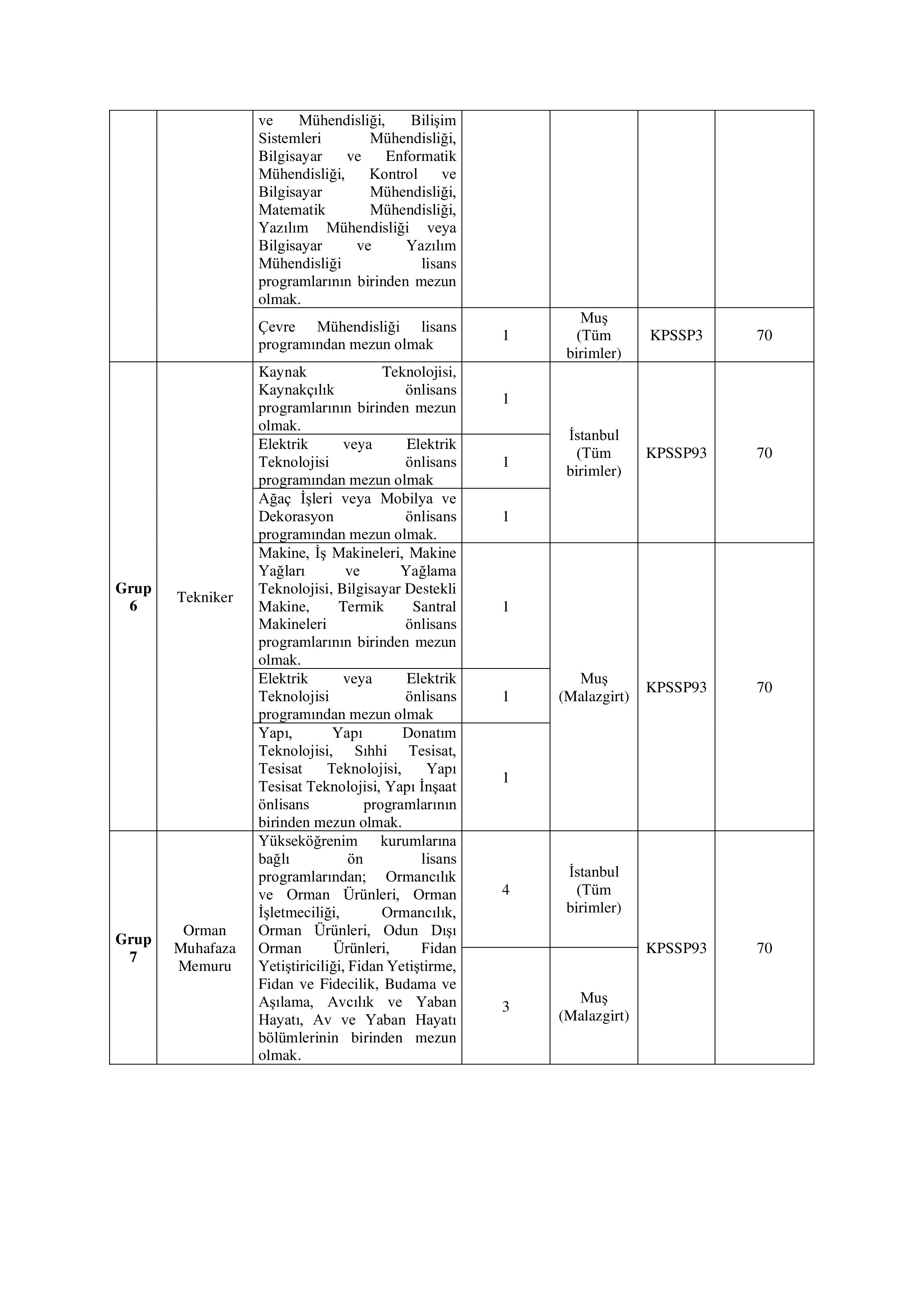 DOĞA KORUMA VE MİLLİ PARKLAR GENEL MÜDÜRLÜĞÜ 240 SÖZLEŞMELİ PERSONEL ALACAK ( 7 Ekim - 17 Ekim) İlan İçeriği Sayfa 10