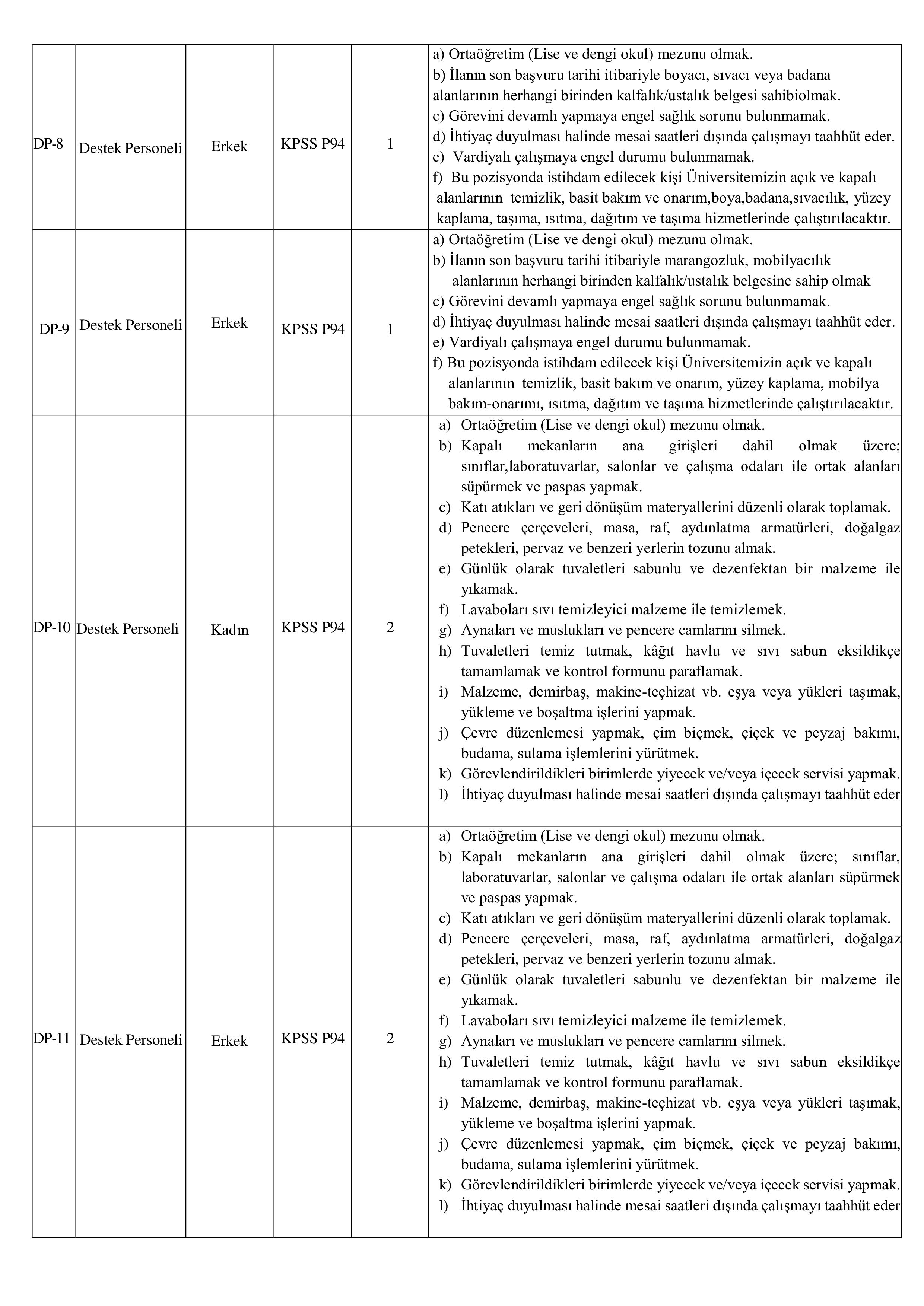 İlan İçeriği Sayfa 2 ADANA ALPARSLAN TÜRKEŞ BİLİM VE TEKNOLOJİ ÜNİVERSİTESİ 14 SÖZLEŞMELİ PERSONEL ALACAK ( 7 Kasım - 21 Kasım) İlan İçeriği Sayfa 2